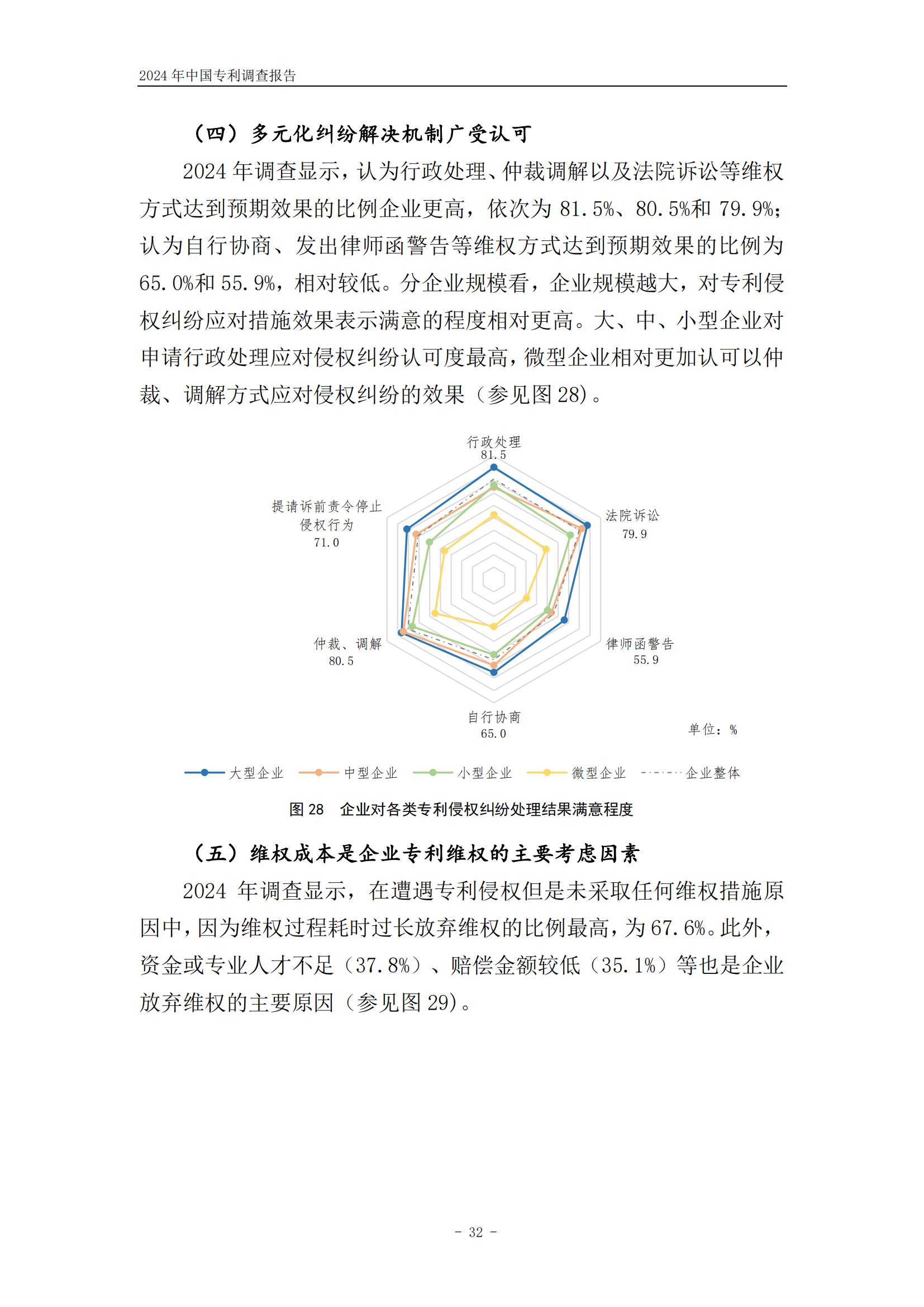 《2024年中國專利調(diào)查報告》全文發(fā)布！