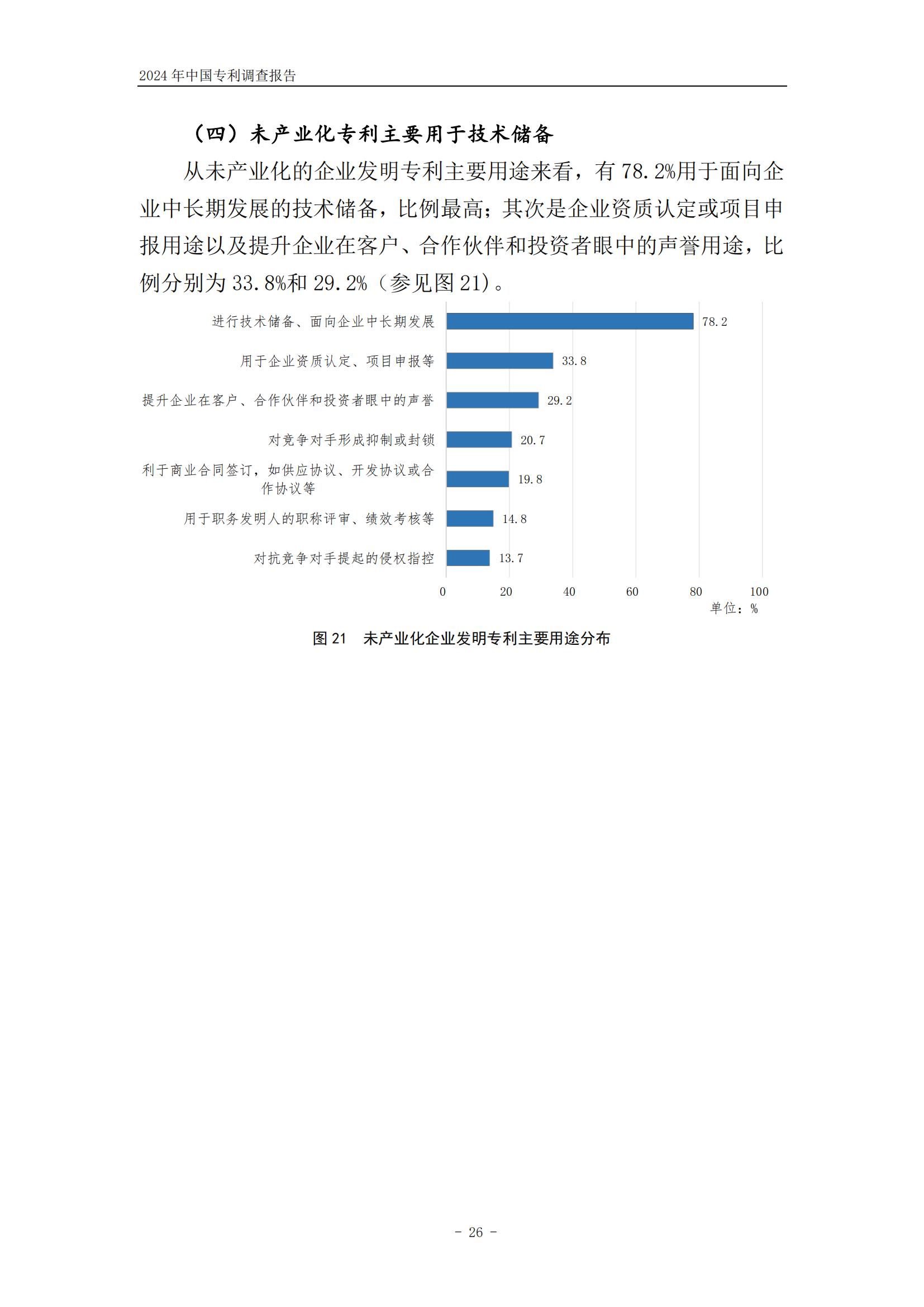 《2024年中國專利調(diào)查報告》全文發(fā)布！