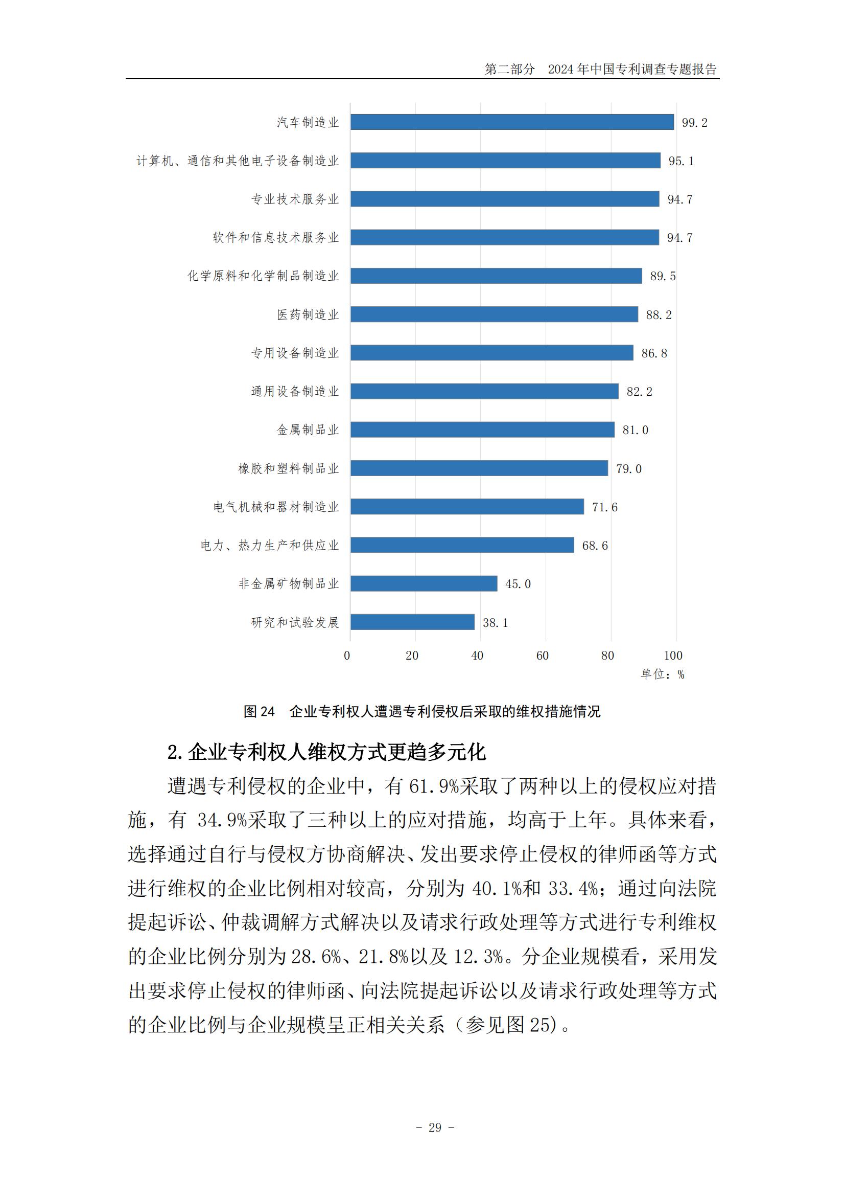 《2024年中國專利調(diào)查報告》全文發(fā)布！