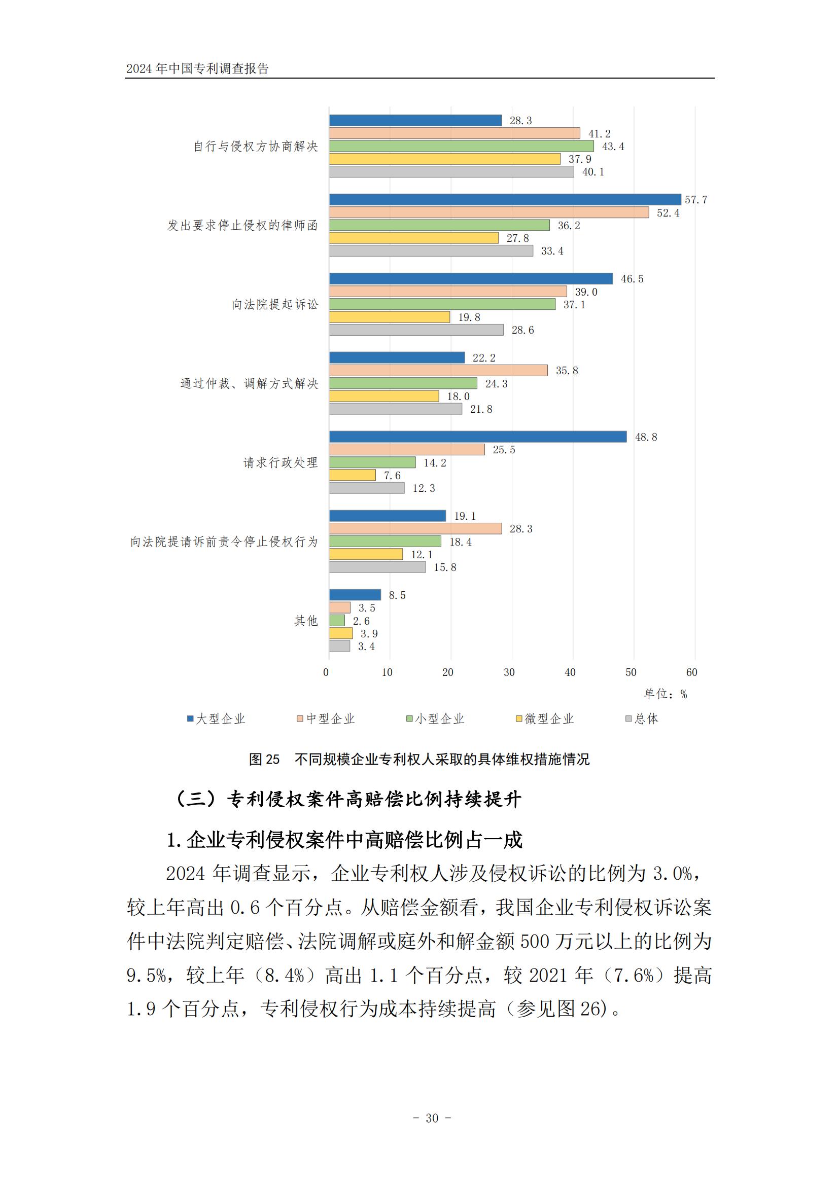 《2024年中國專利調(diào)查報告》全文發(fā)布！