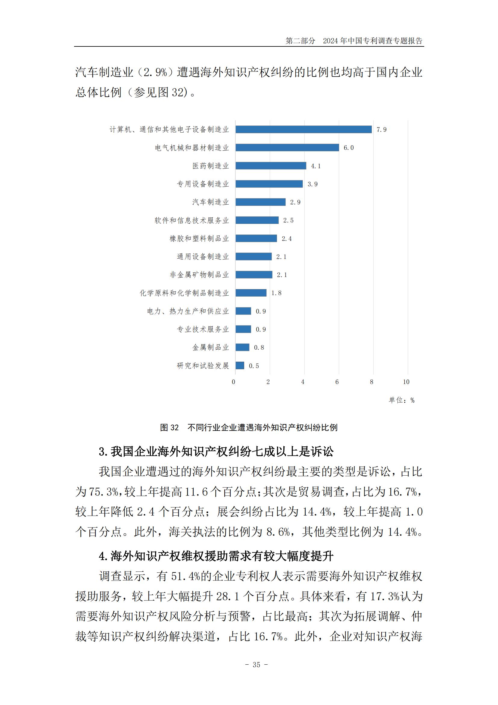 《2024年中國專利調(diào)查報告》全文發(fā)布！