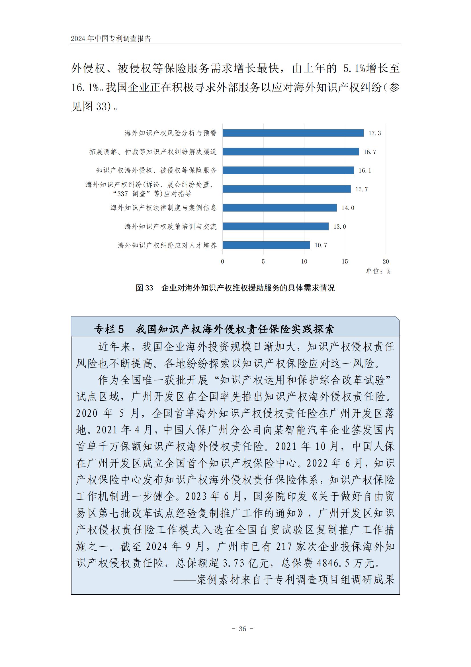 《2024年中國專利調(diào)查報告》全文發(fā)布！