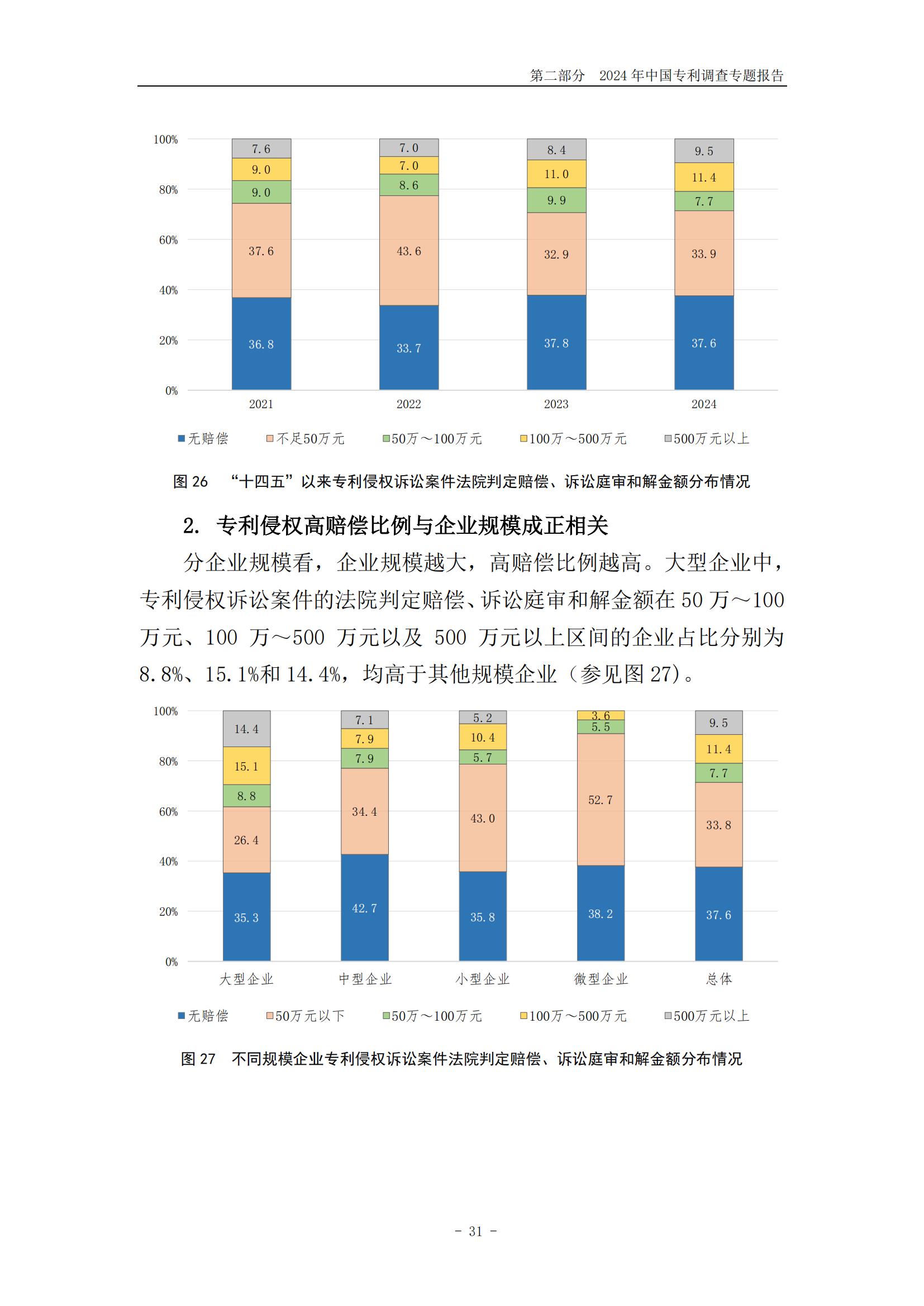 《2024年中國專利調(diào)查報告》全文發(fā)布！