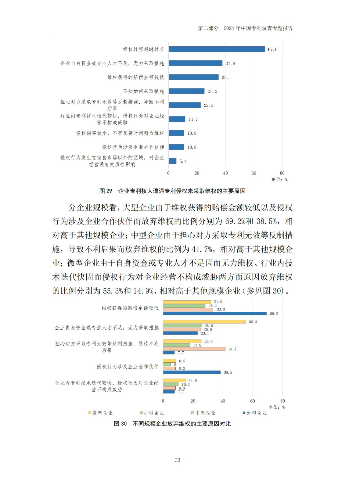 《2024年中國專利調(diào)查報告》全文發(fā)布！