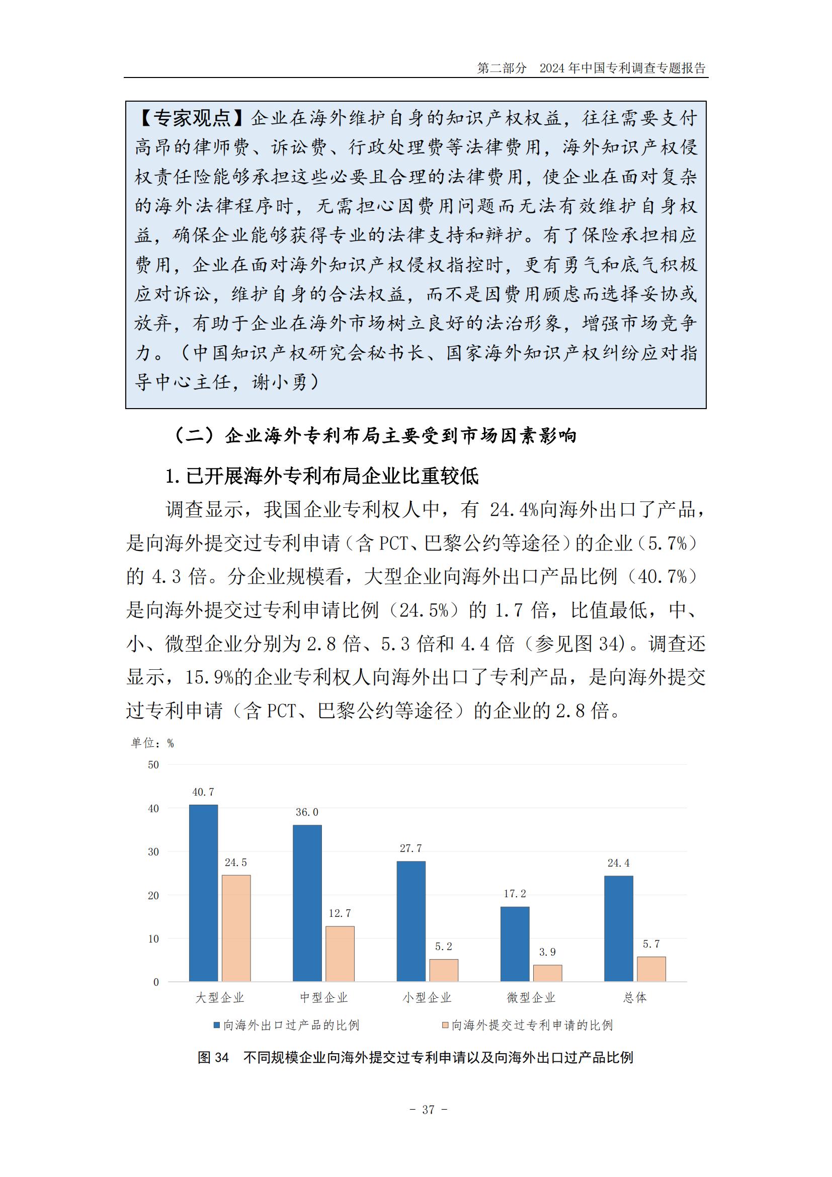 《2024年中國專利調(diào)查報告》全文發(fā)布！