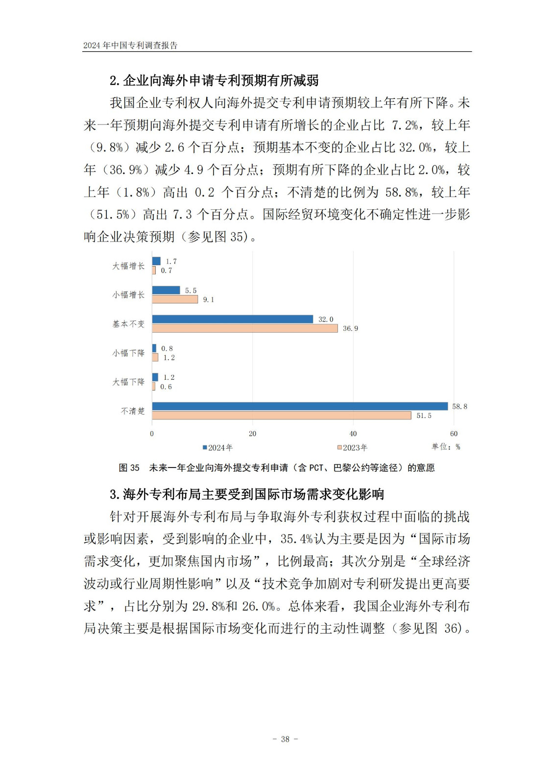 《2024年中國專利調(diào)查報告》全文發(fā)布！