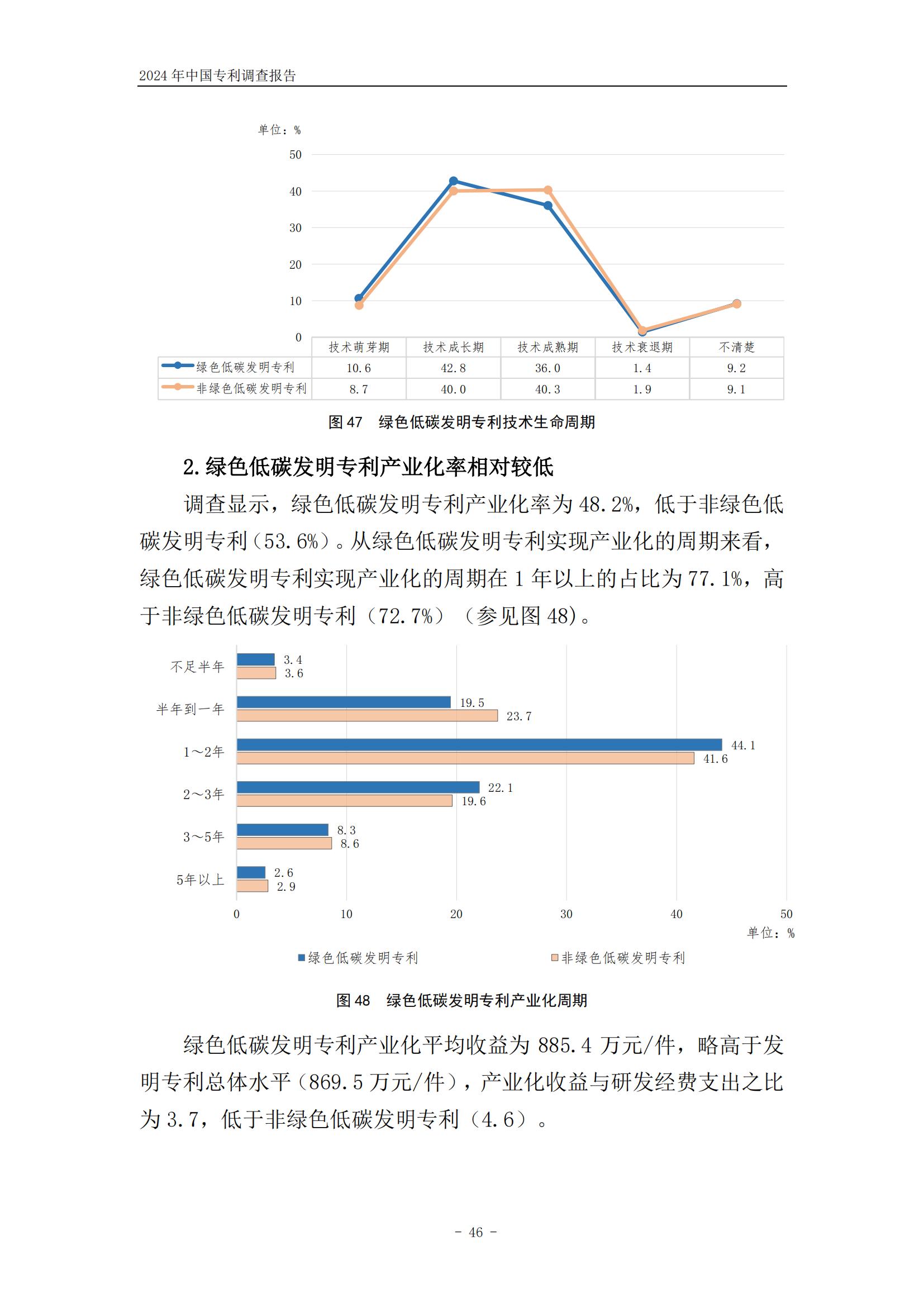 《2024年中國專利調(diào)查報告》全文發(fā)布！