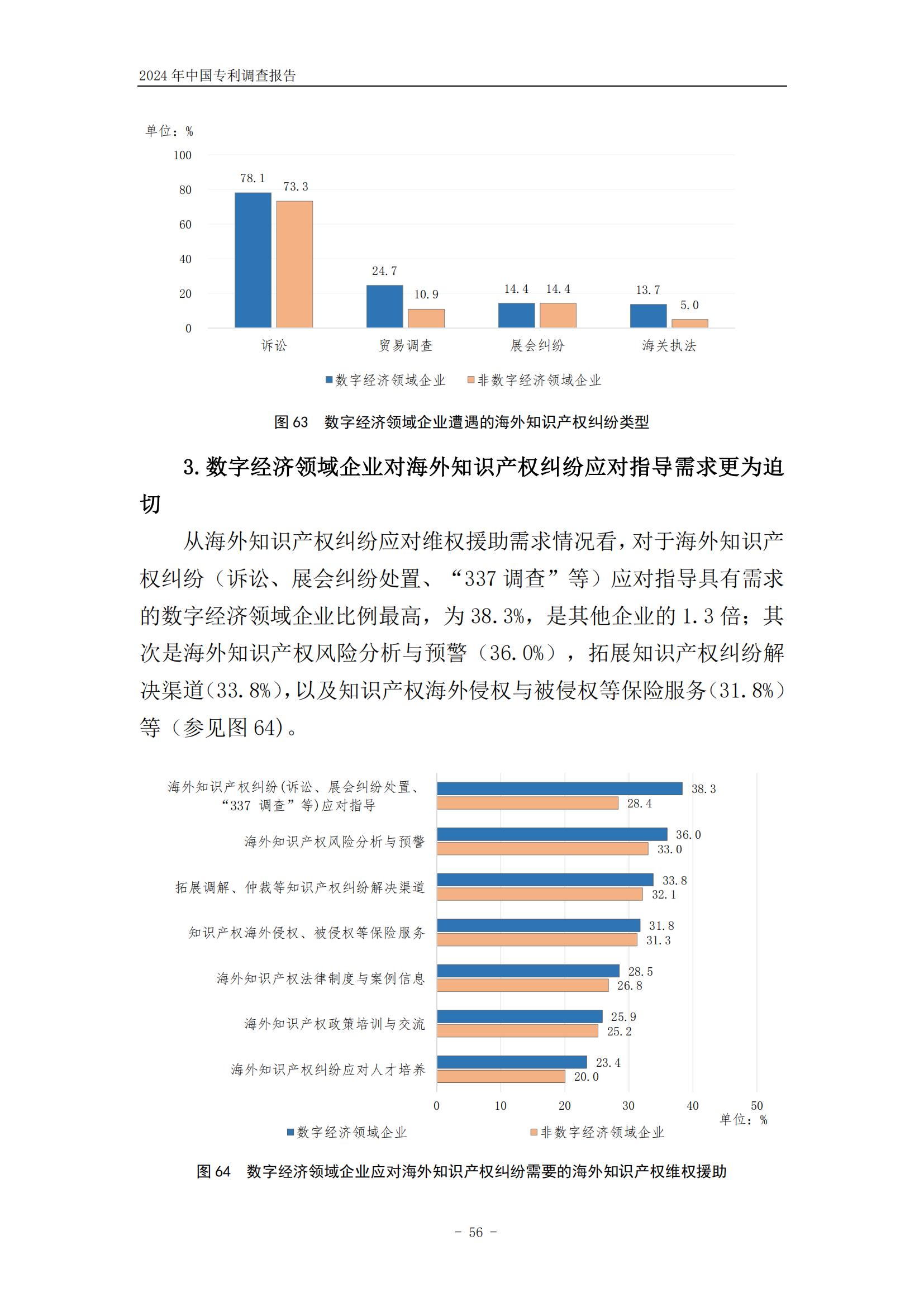 《2024年中國專利調(diào)查報告》全文發(fā)布！