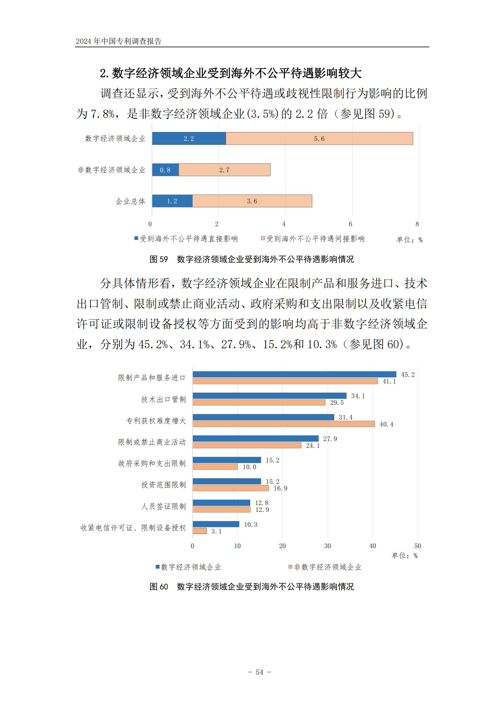 《2024年中國專利調(diào)查報告》全文發(fā)布！