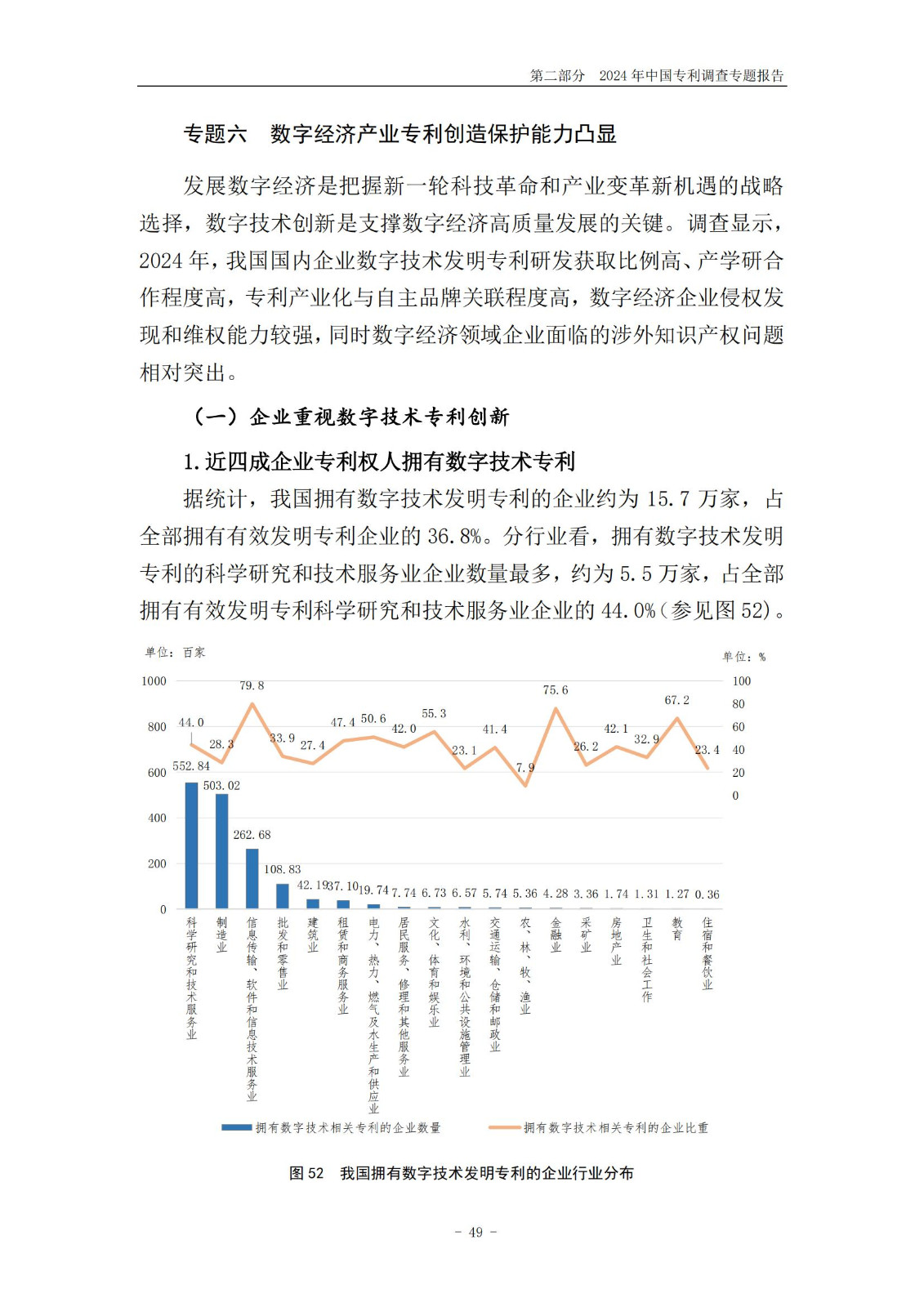 《2024年中國專利調(diào)查報告》全文發(fā)布！