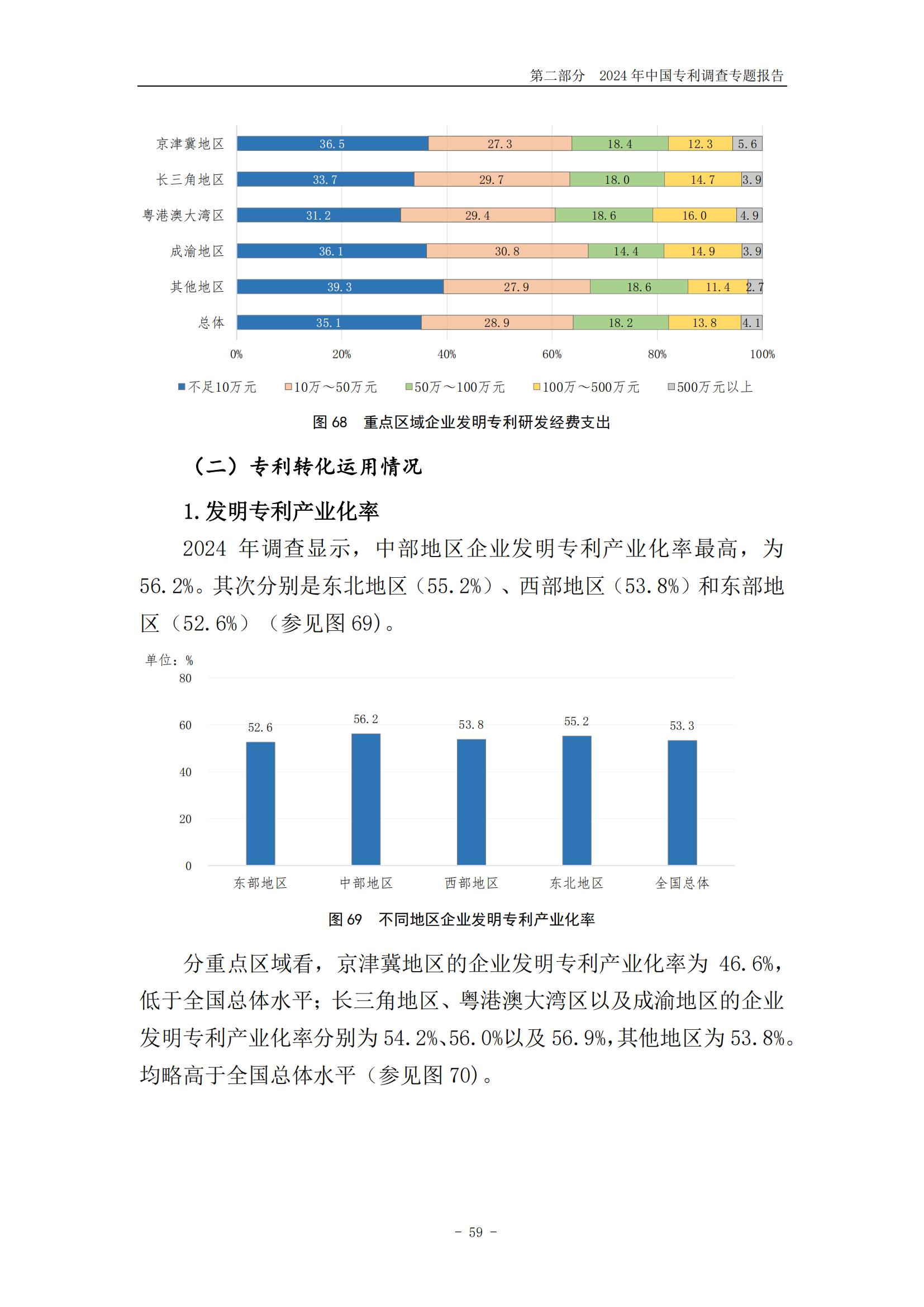 《2024年中國專利調(diào)查報告》全文發(fā)布！