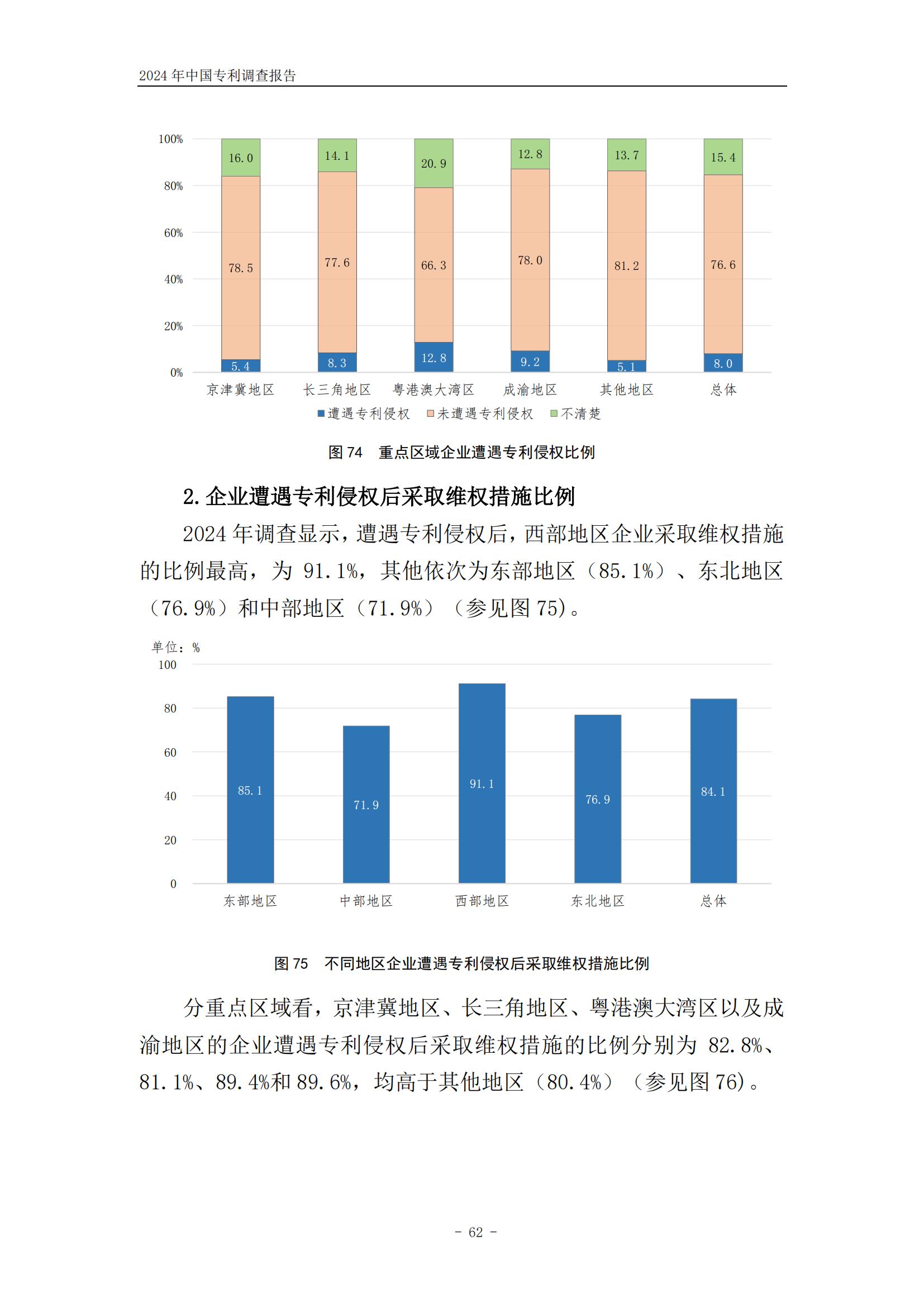 《2024年中國專利調(diào)查報告》全文發(fā)布！