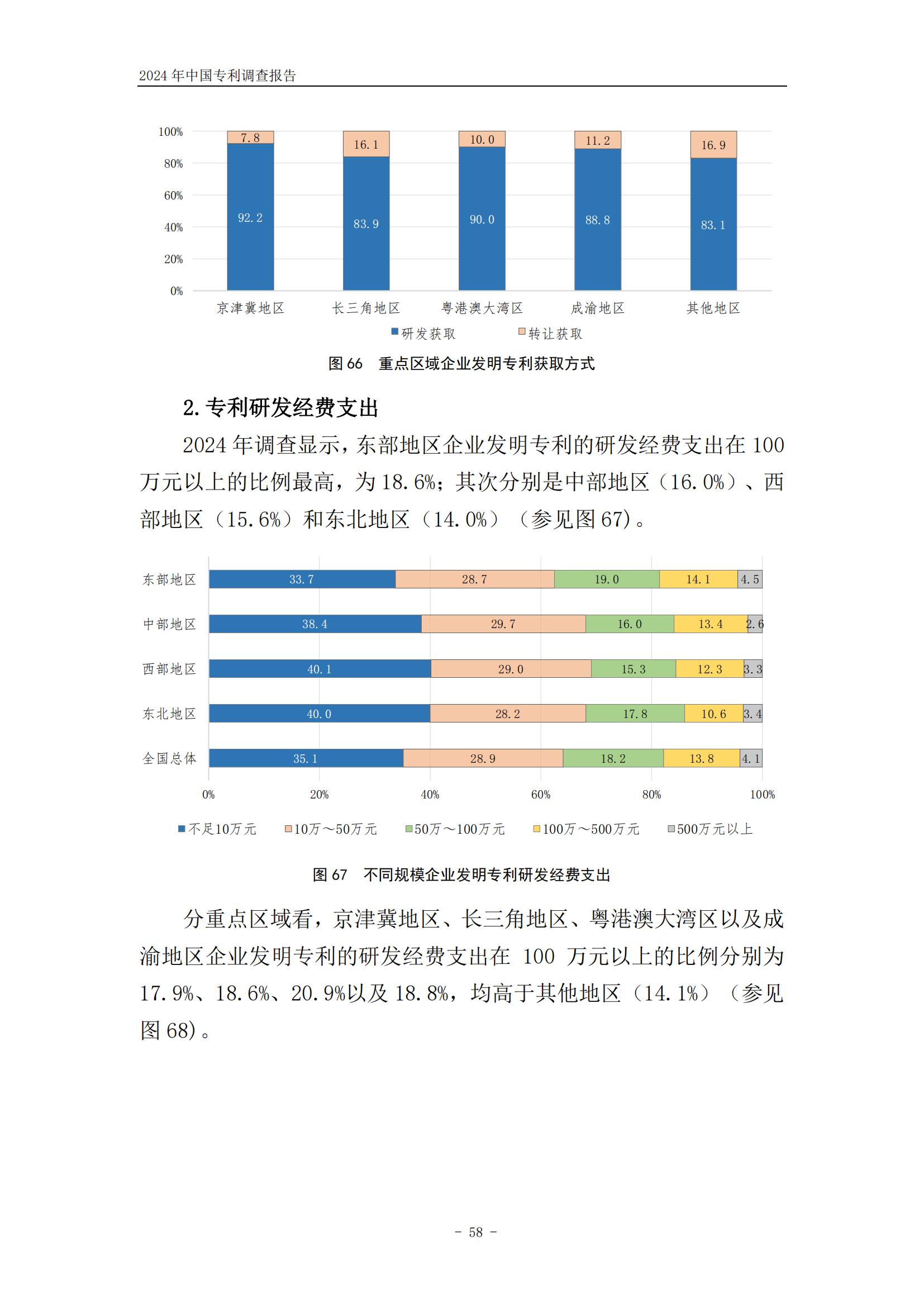 《2024年中國專利調(diào)查報告》全文發(fā)布！