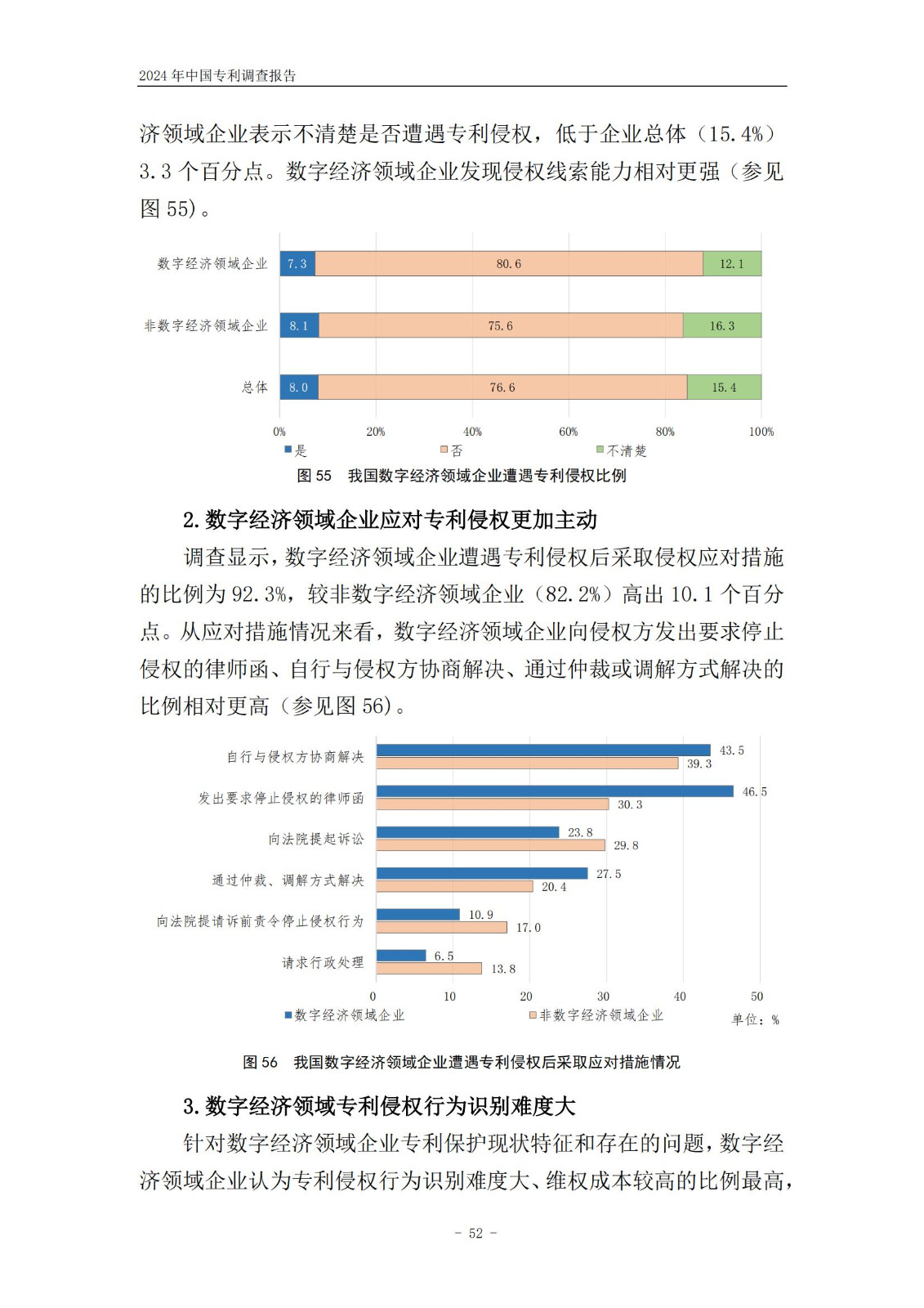 《2024年中國專利調(diào)查報告》全文發(fā)布！