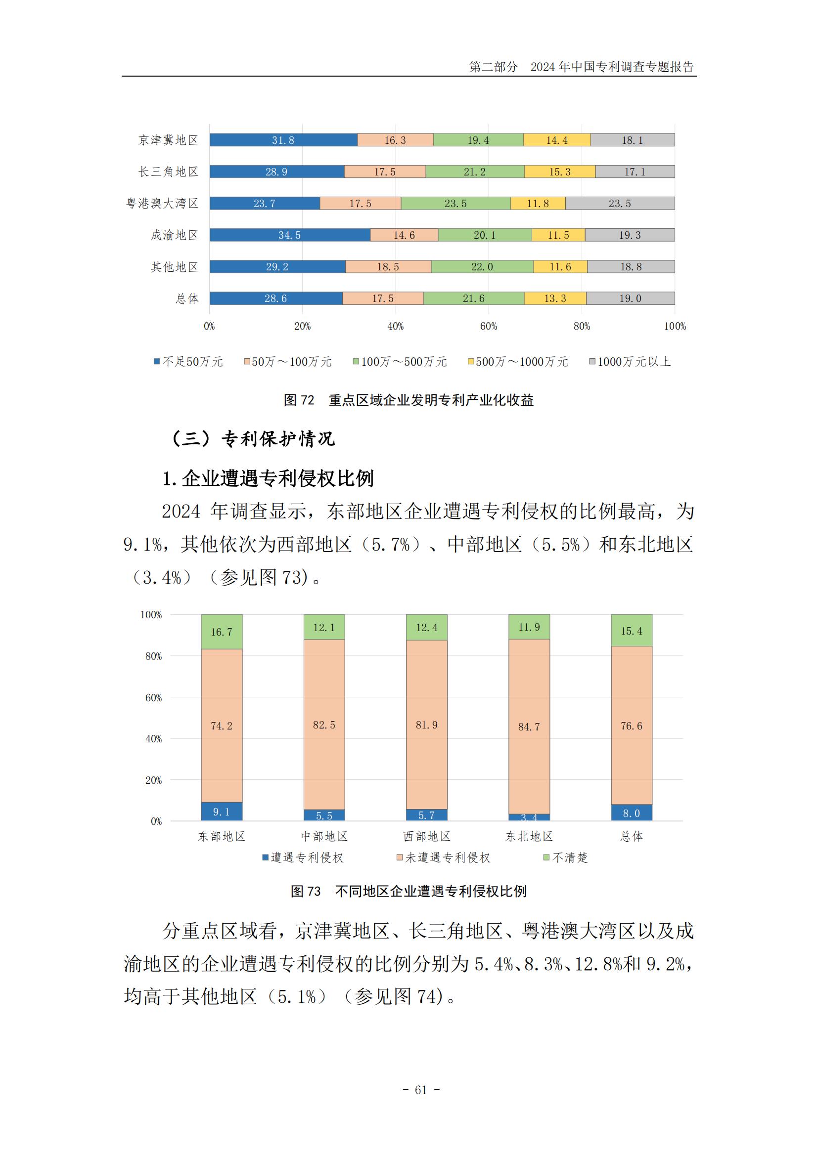 《2024年中國專利調(diào)查報告》全文發(fā)布！