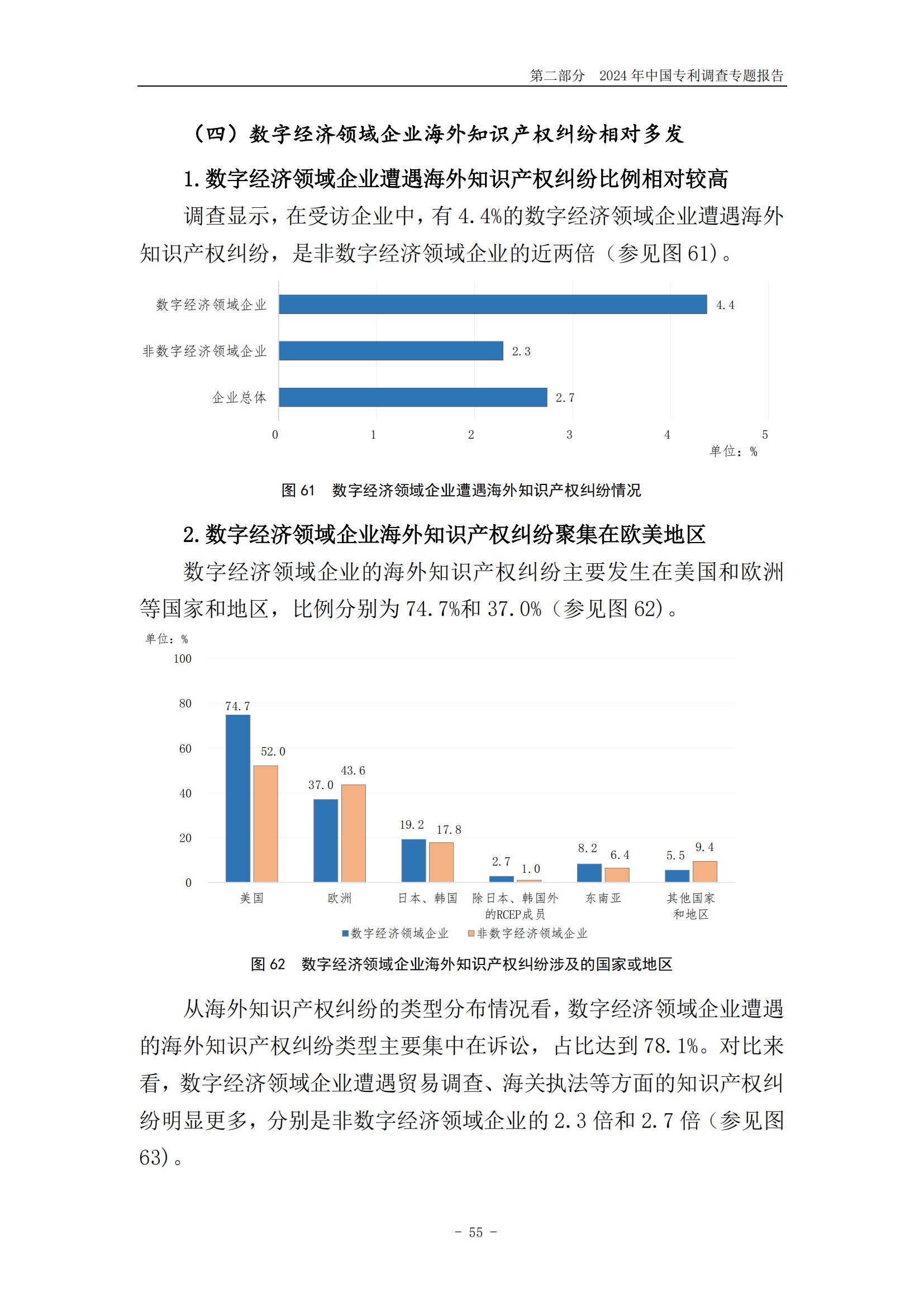 《2024年中國專利調(diào)查報告》全文發(fā)布！