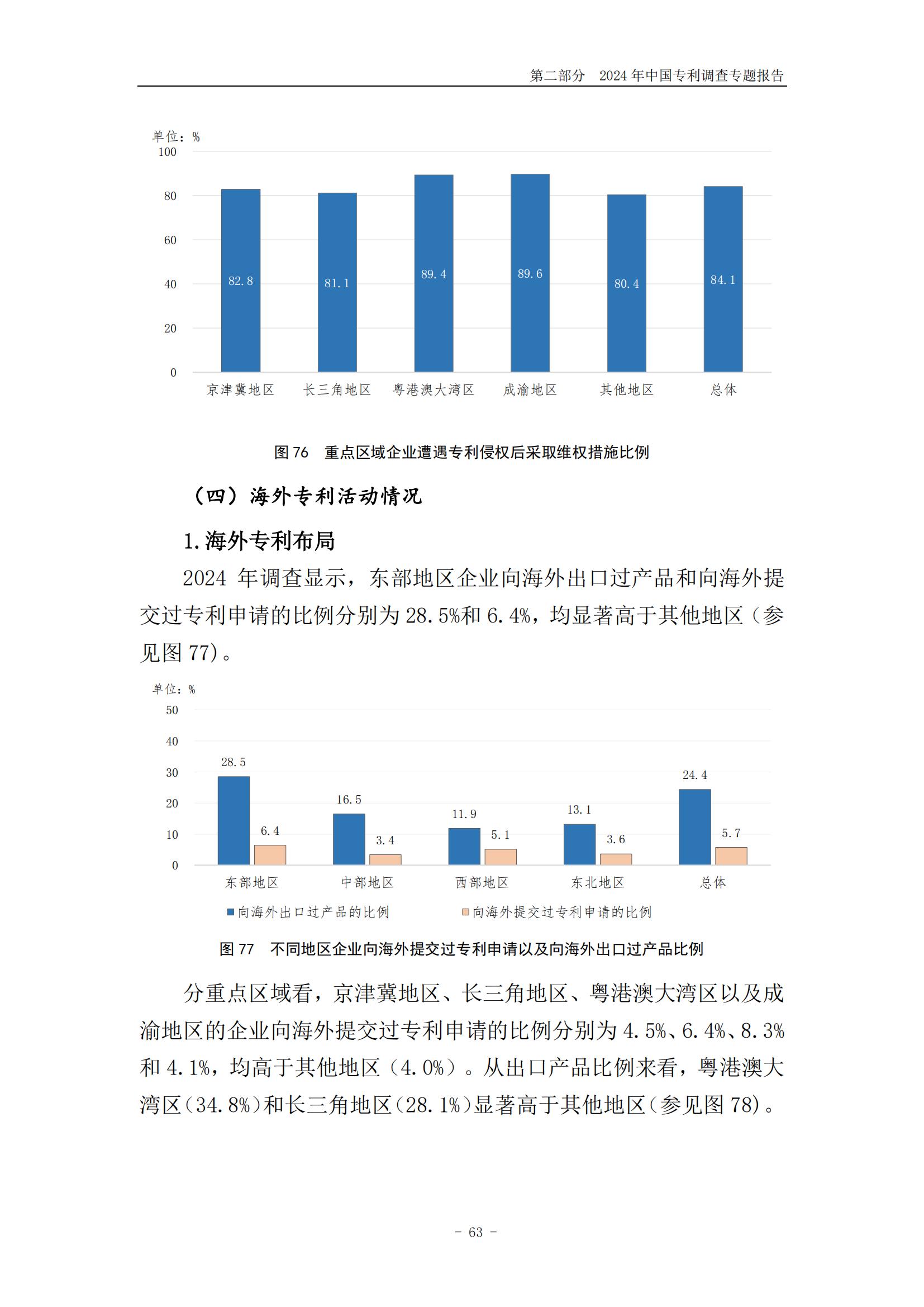 《2024年中國專利調(diào)查報告》全文發(fā)布！