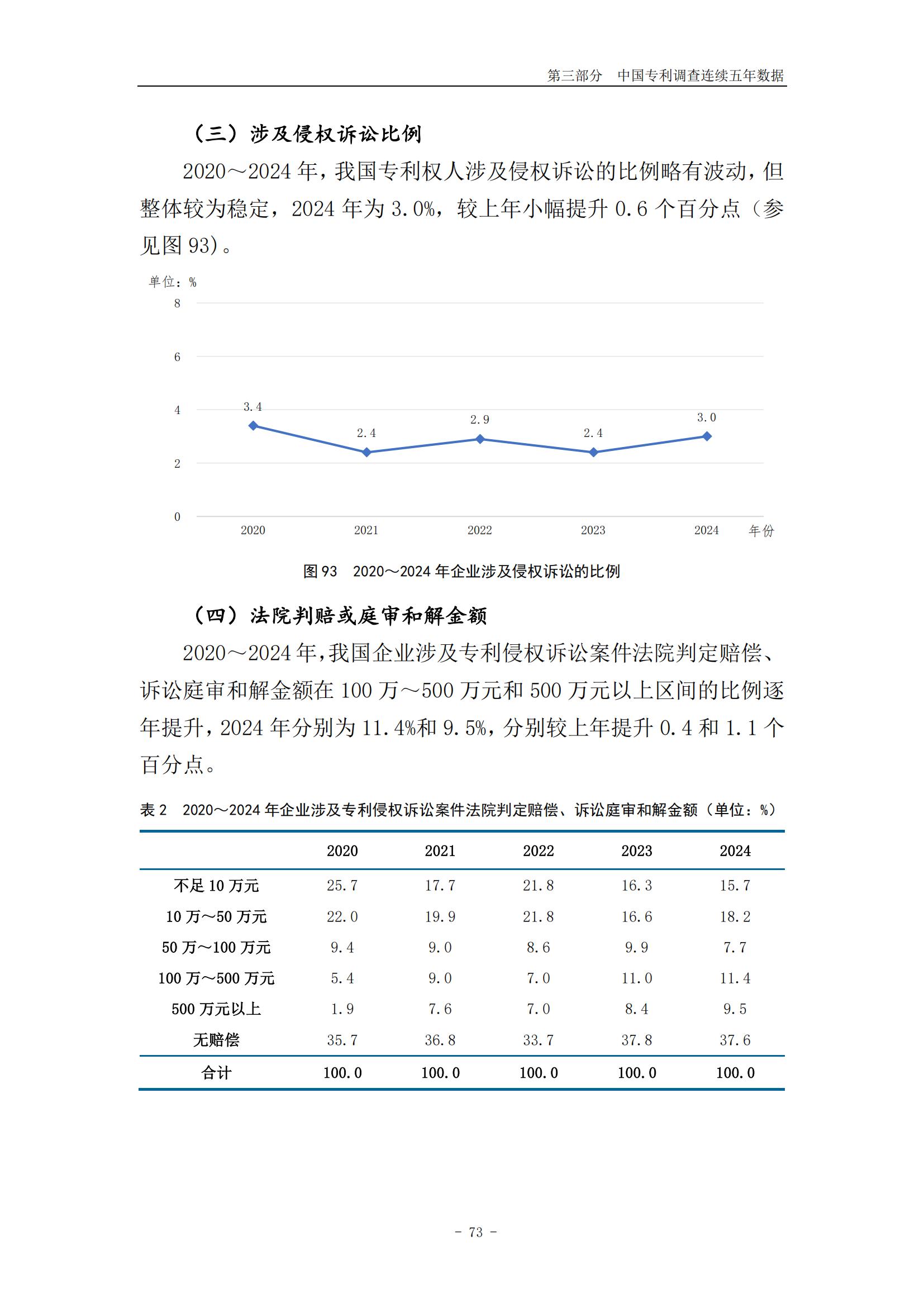 《2024年中國專利調(diào)查報告》全文發(fā)布！