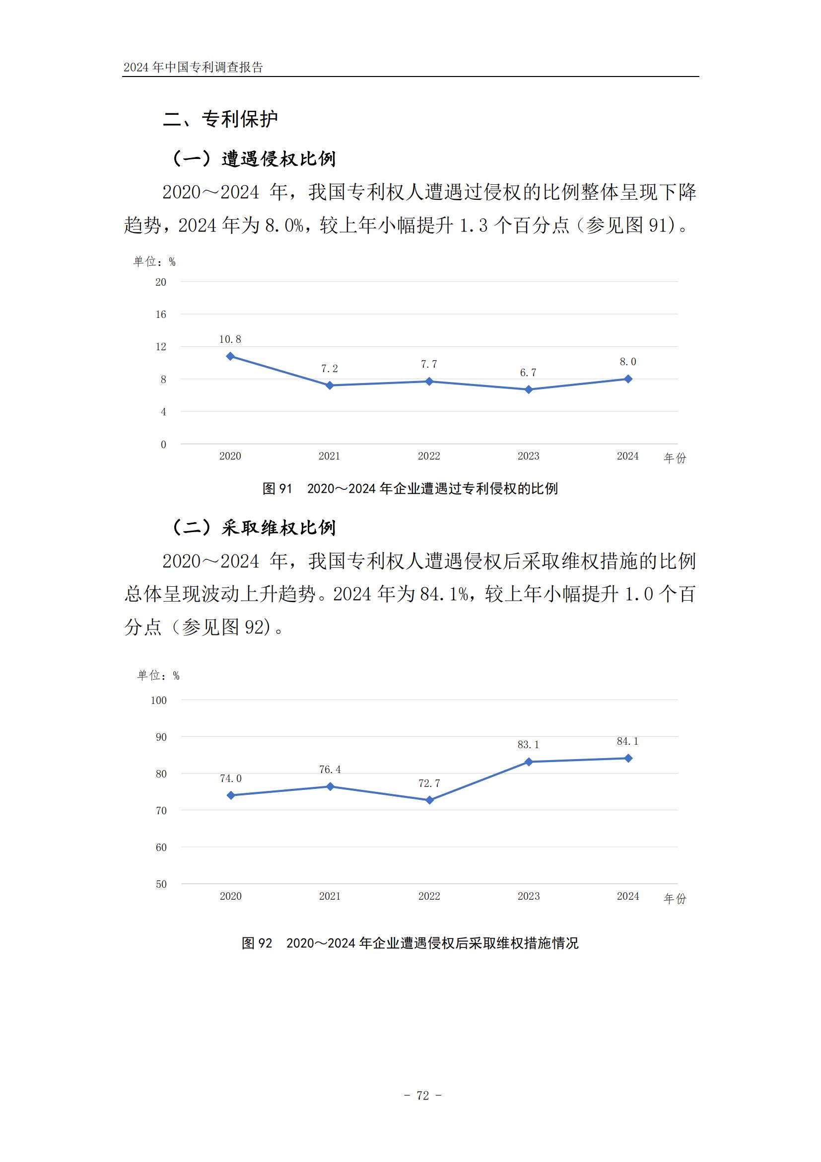 《2024年中國專利調(diào)查報告》全文發(fā)布！