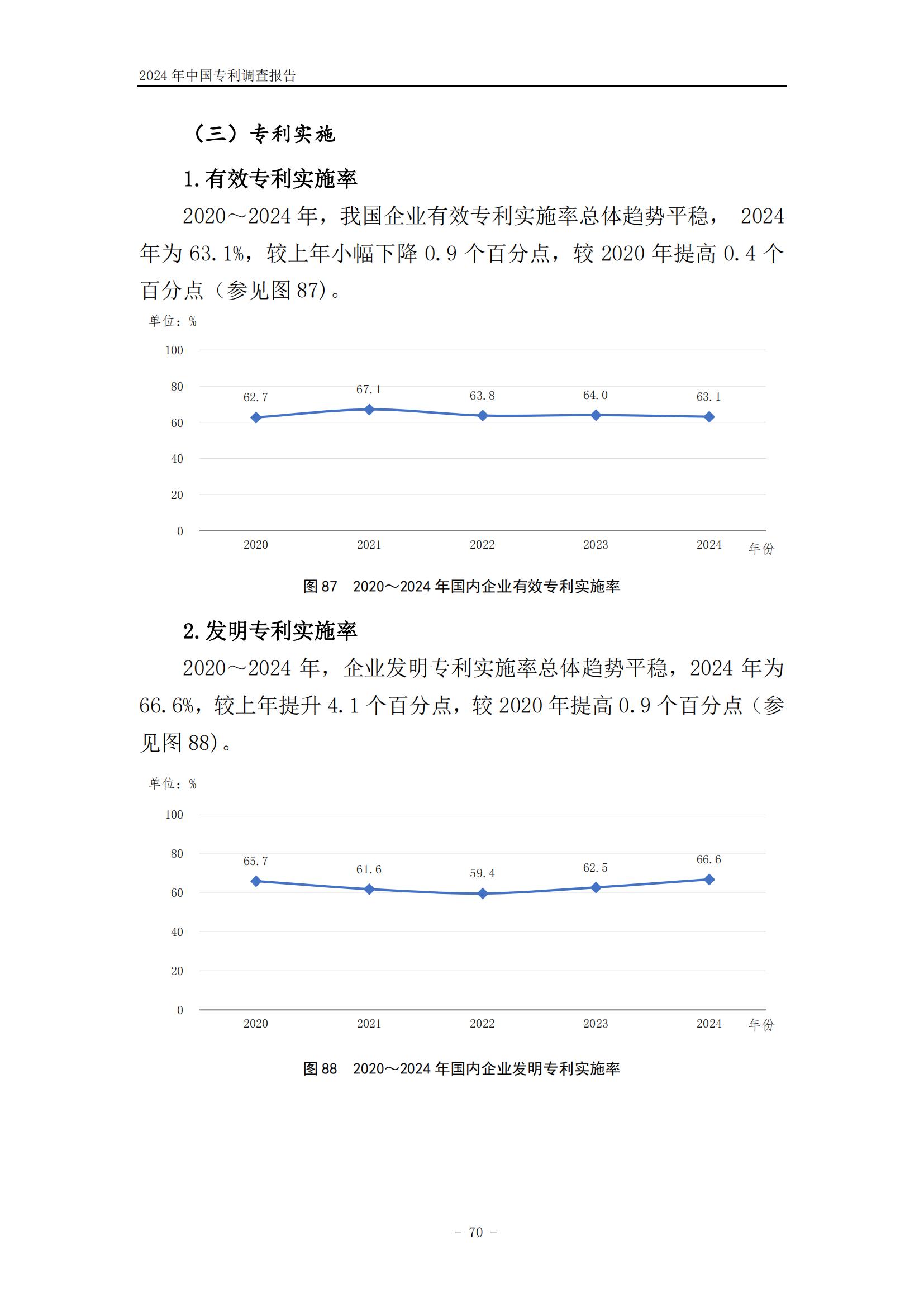 《2024年中國專利調(diào)查報告》全文發(fā)布！