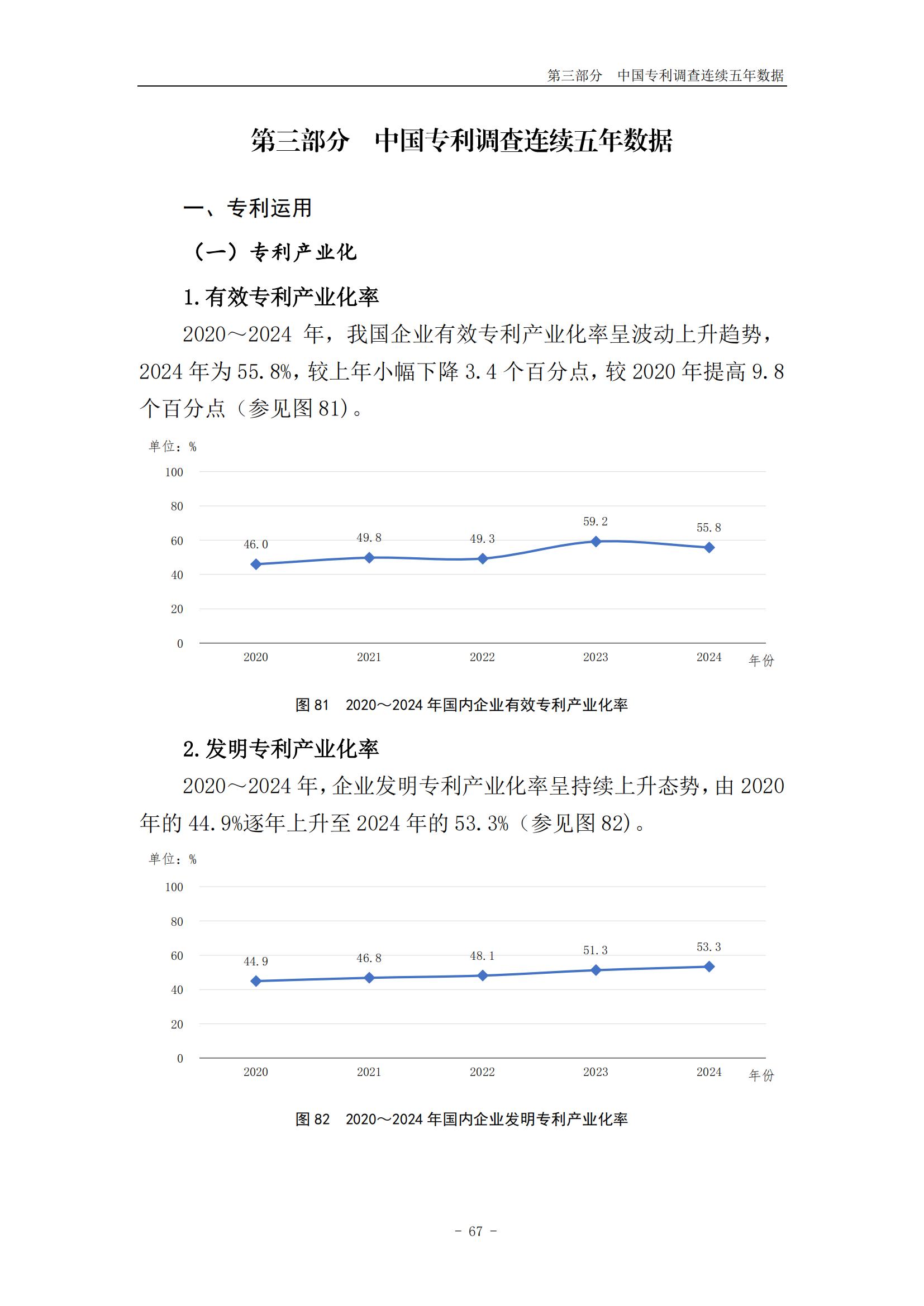 《2024年中國專利調(diào)查報告》全文發(fā)布！