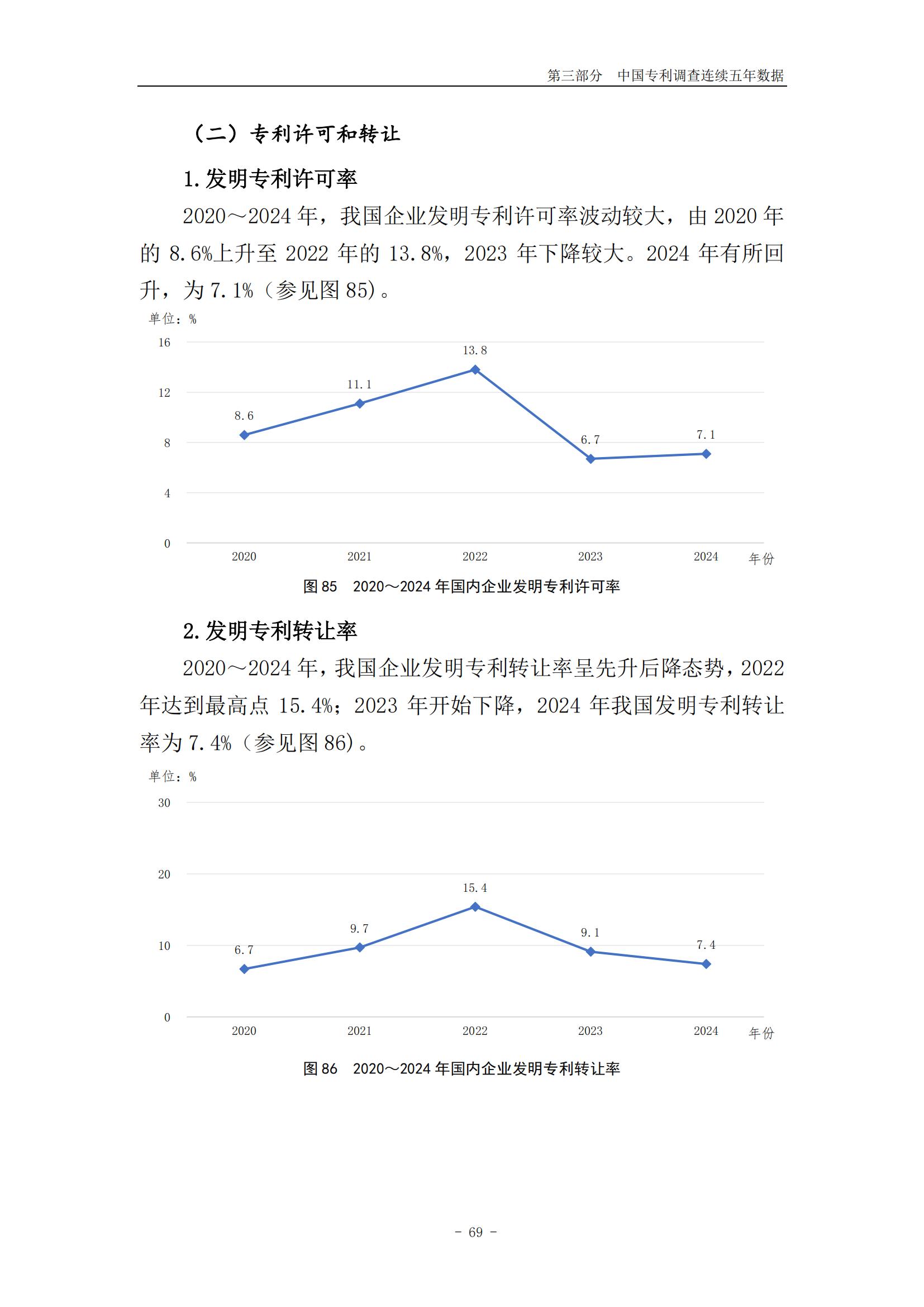 《2024年中國專利調(diào)查報告》全文發(fā)布！