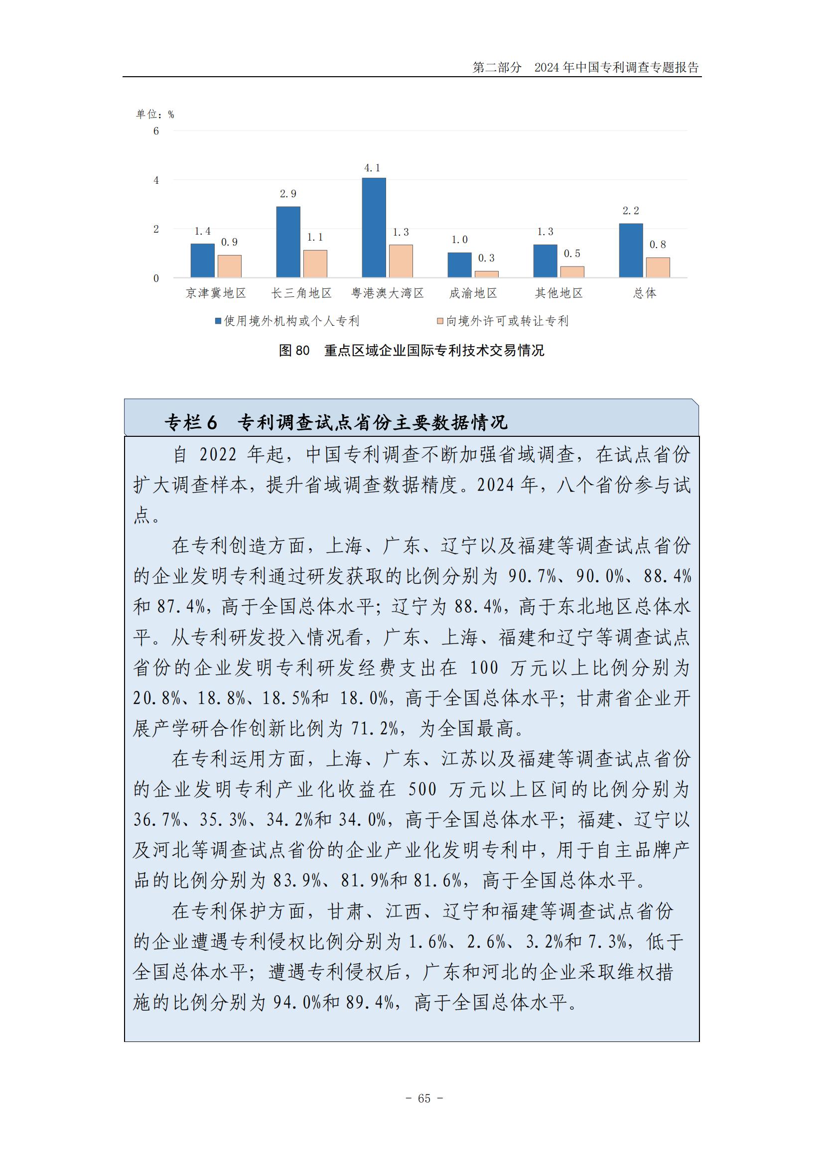 《2024年中國專利調(diào)查報告》全文發(fā)布！