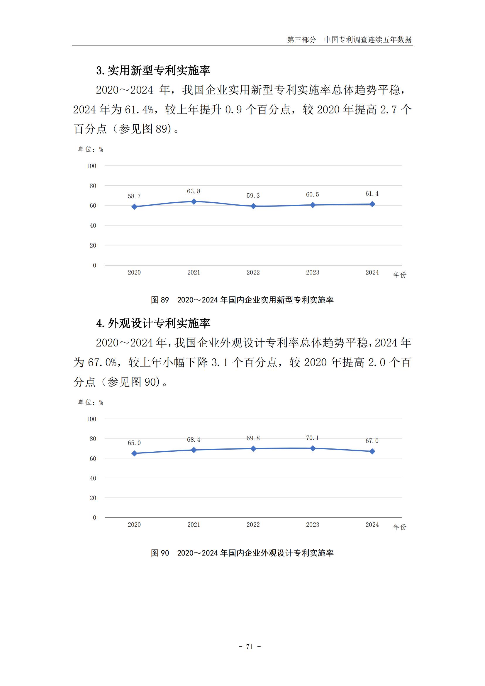 《2024年中國專利調(diào)查報告》全文發(fā)布！