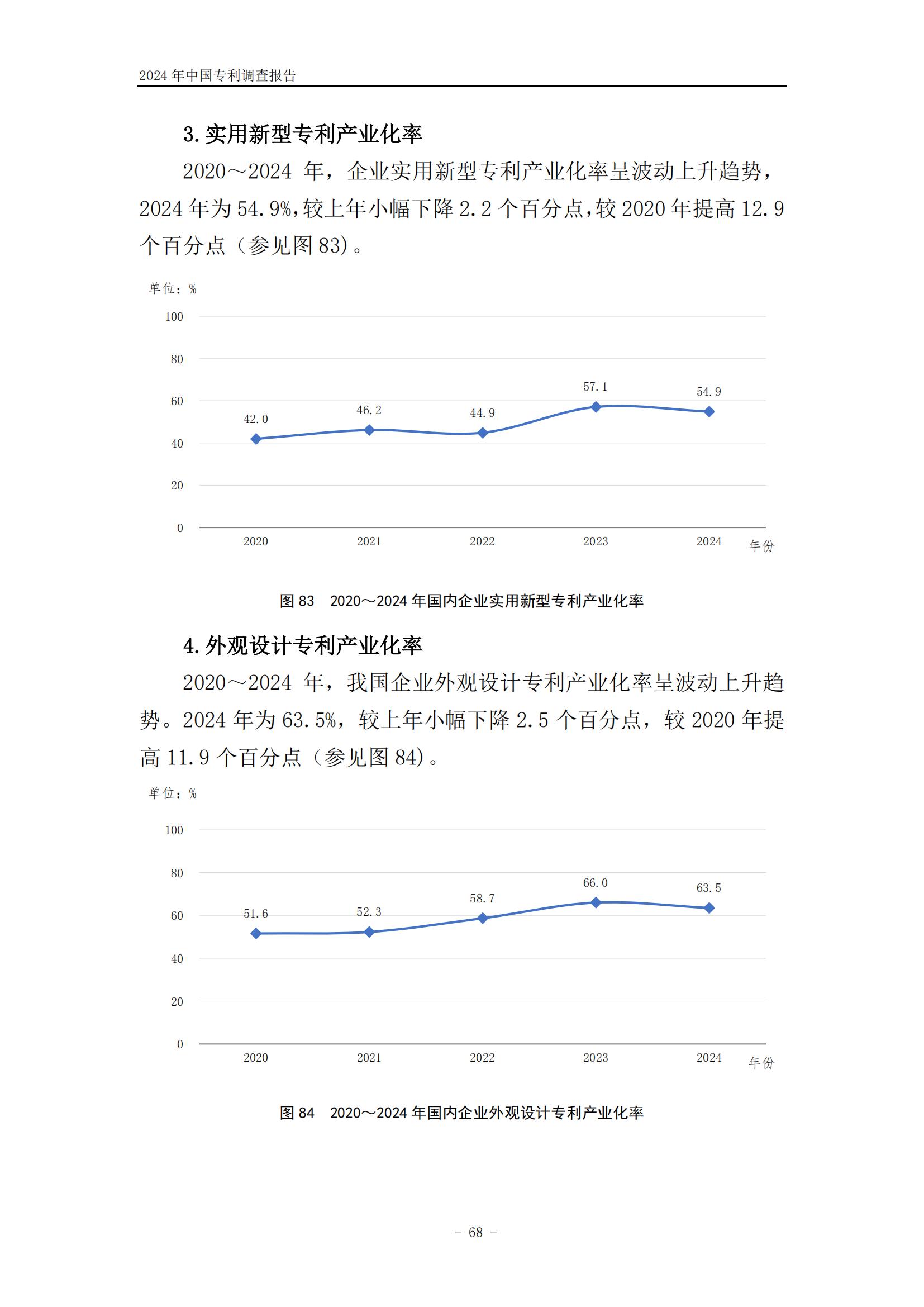 《2024年中國專利調(diào)查報告》全文發(fā)布！