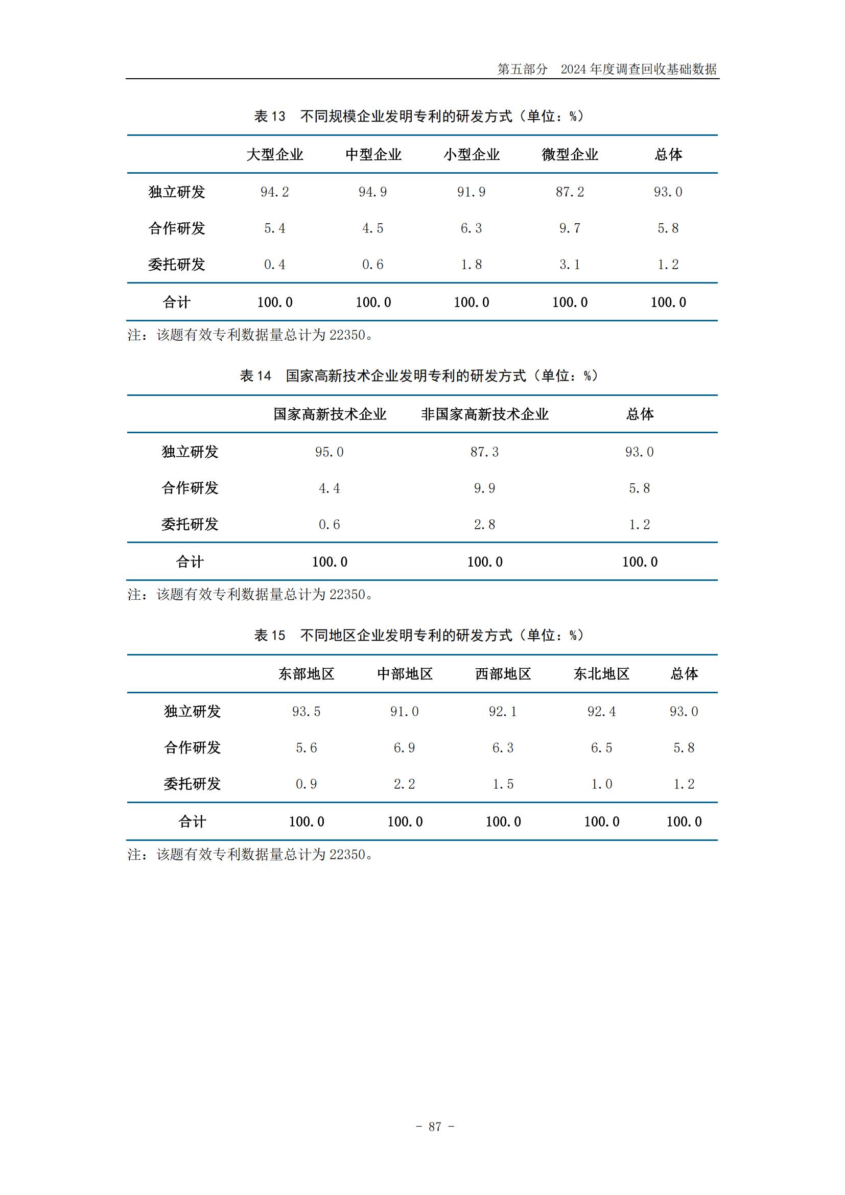 《2024年中國專利調(diào)查報告》全文發(fā)布！