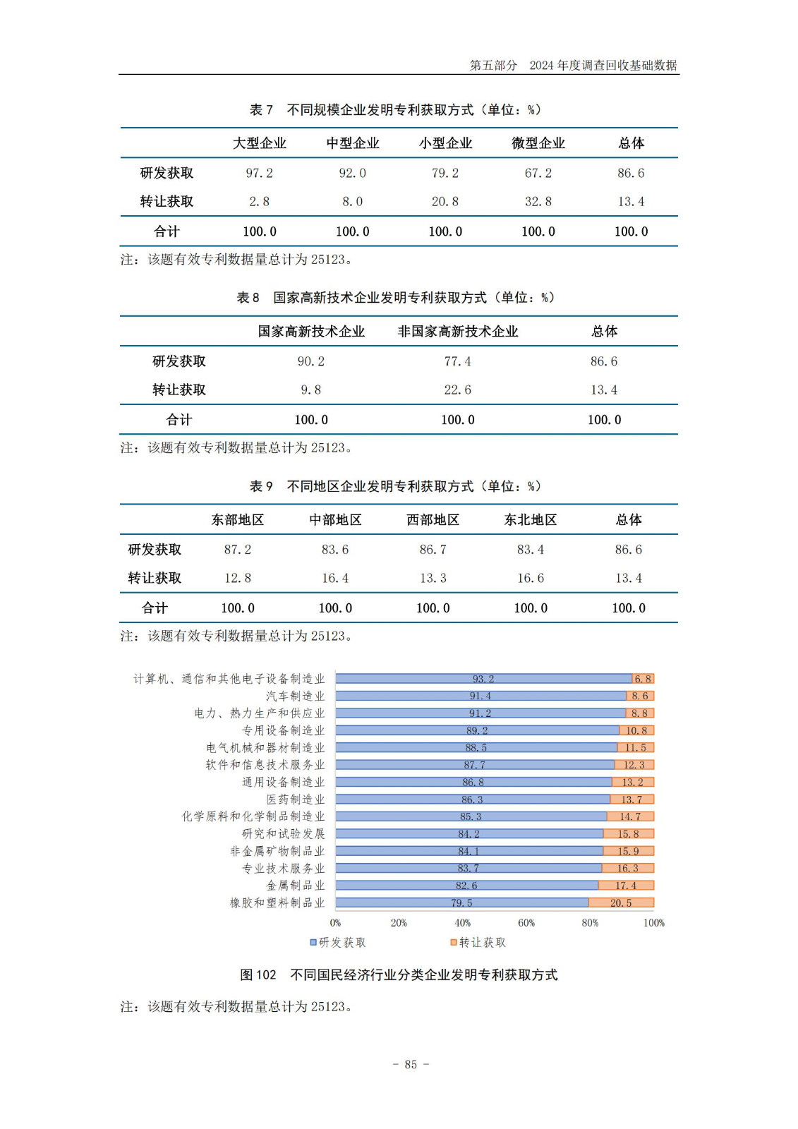 《2024年中國專利調(diào)查報告》全文發(fā)布！