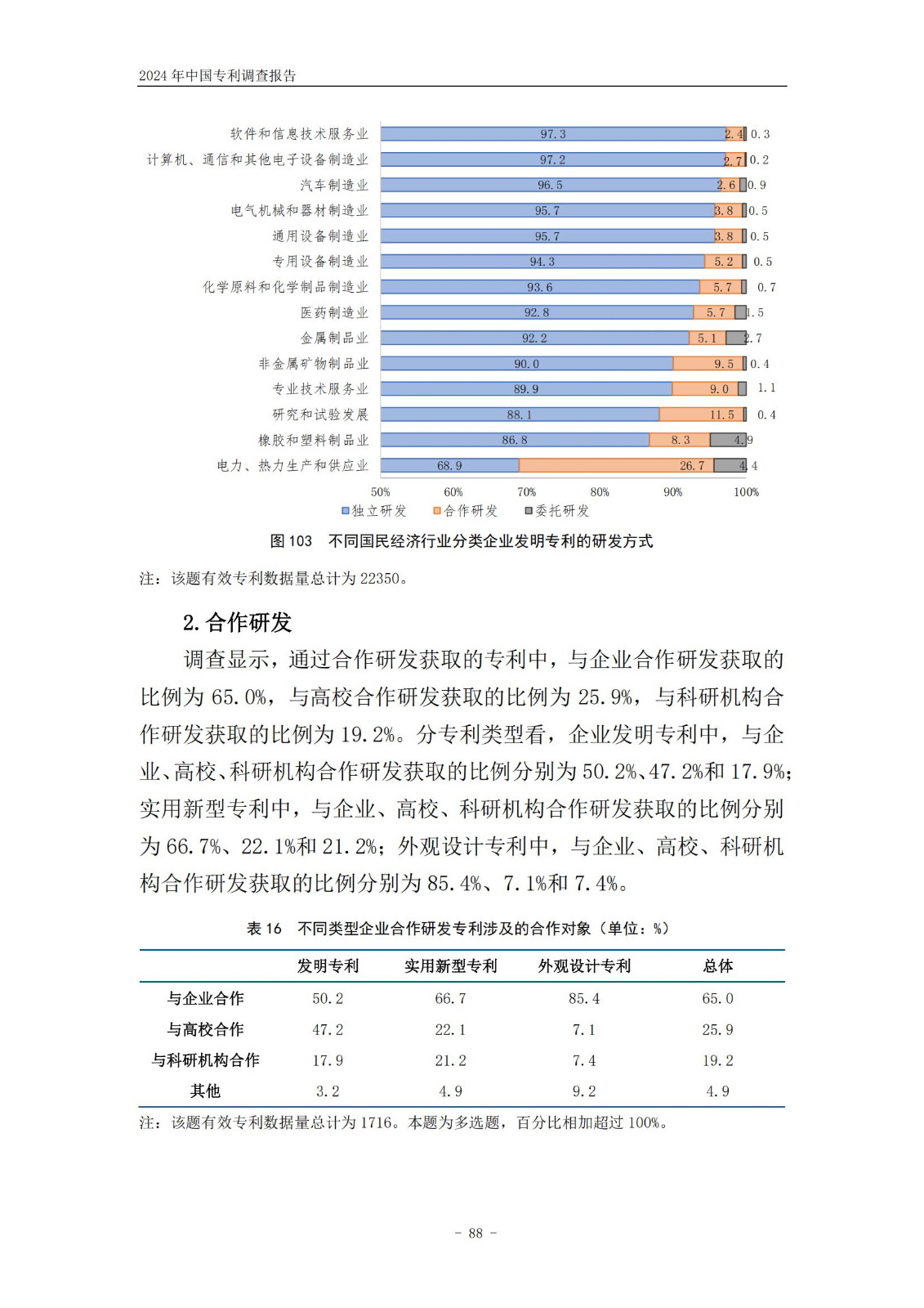 《2024年中國專利調(diào)查報告》全文發(fā)布！