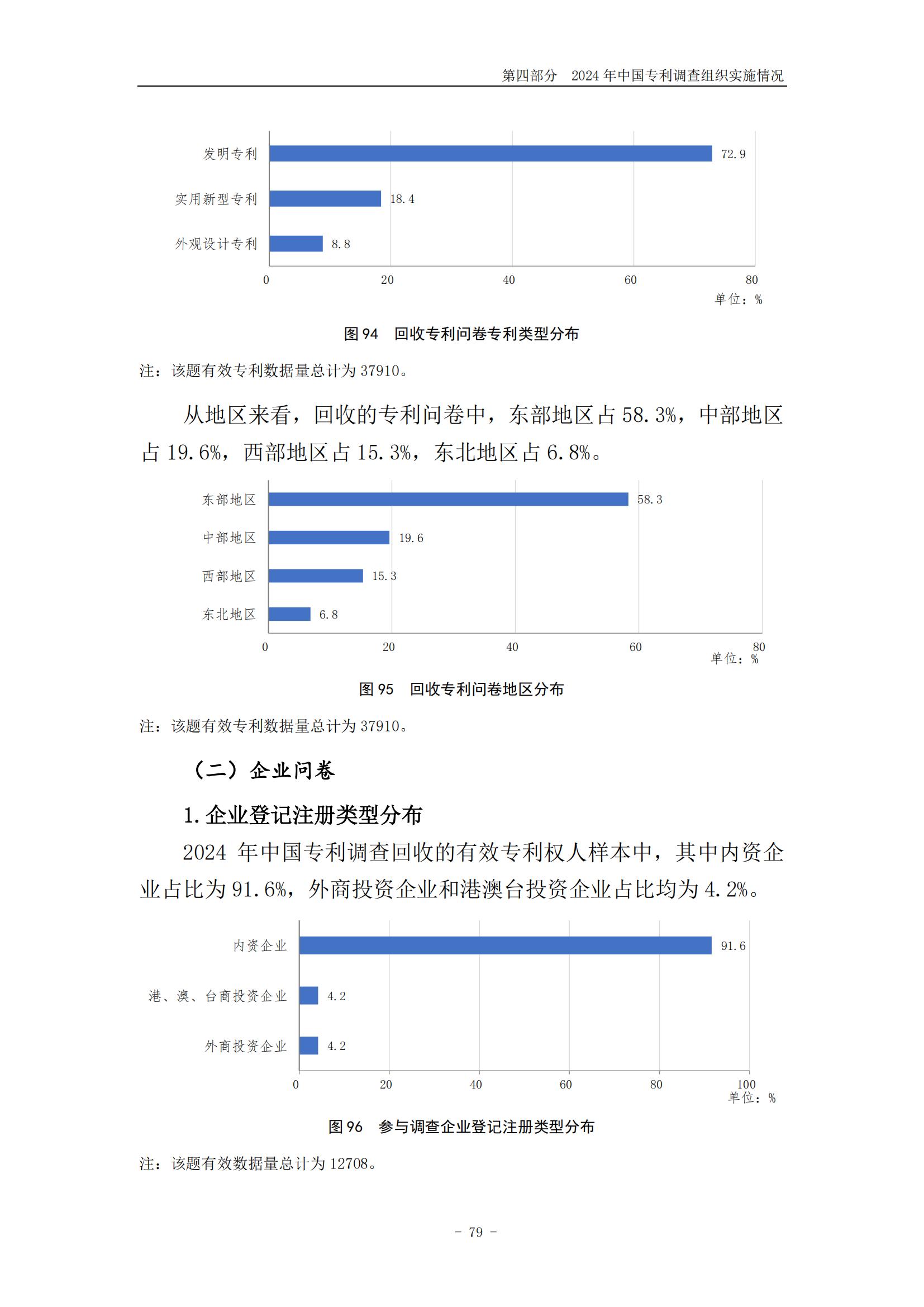 《2024年中國專利調(diào)查報告》全文發(fā)布！