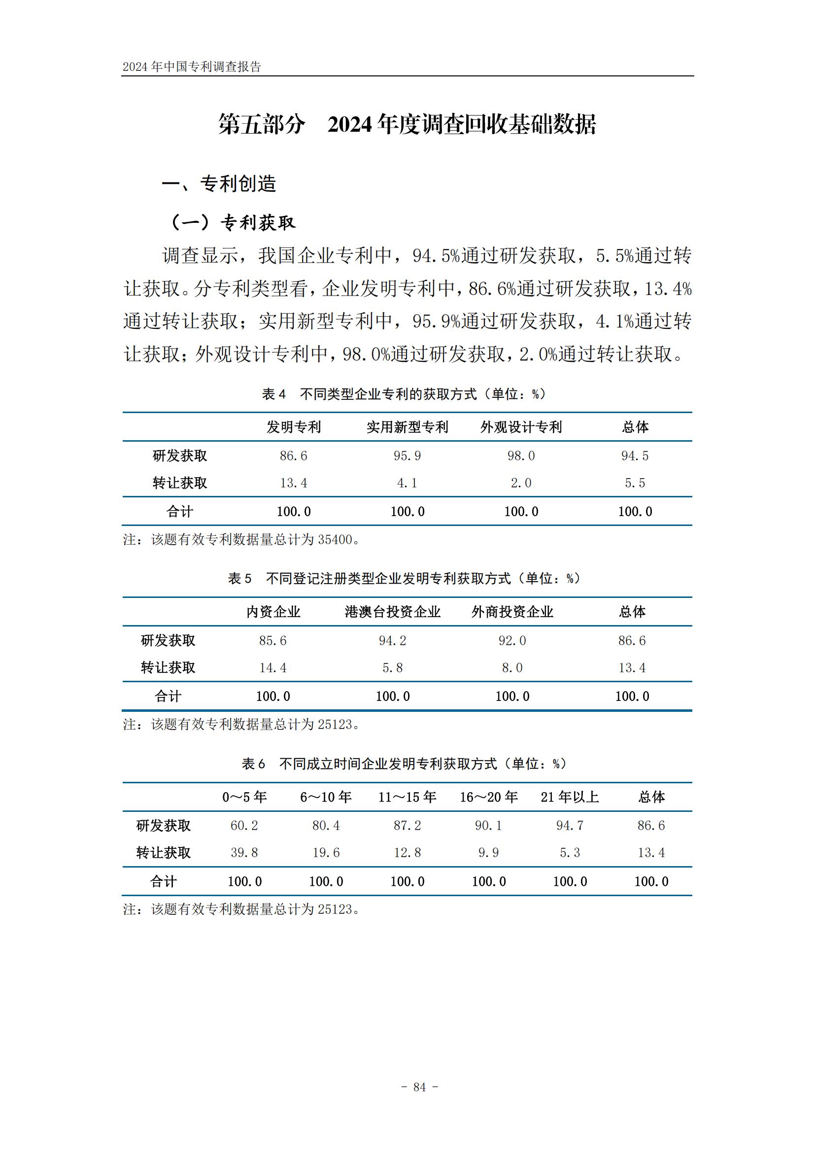 《2024年中國專利調(diào)查報告》全文發(fā)布！