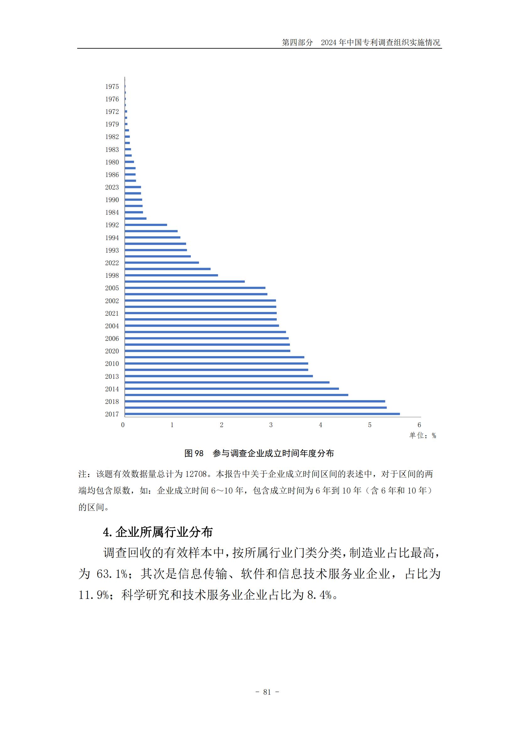 《2024年中國專利調(diào)查報告》全文發(fā)布！