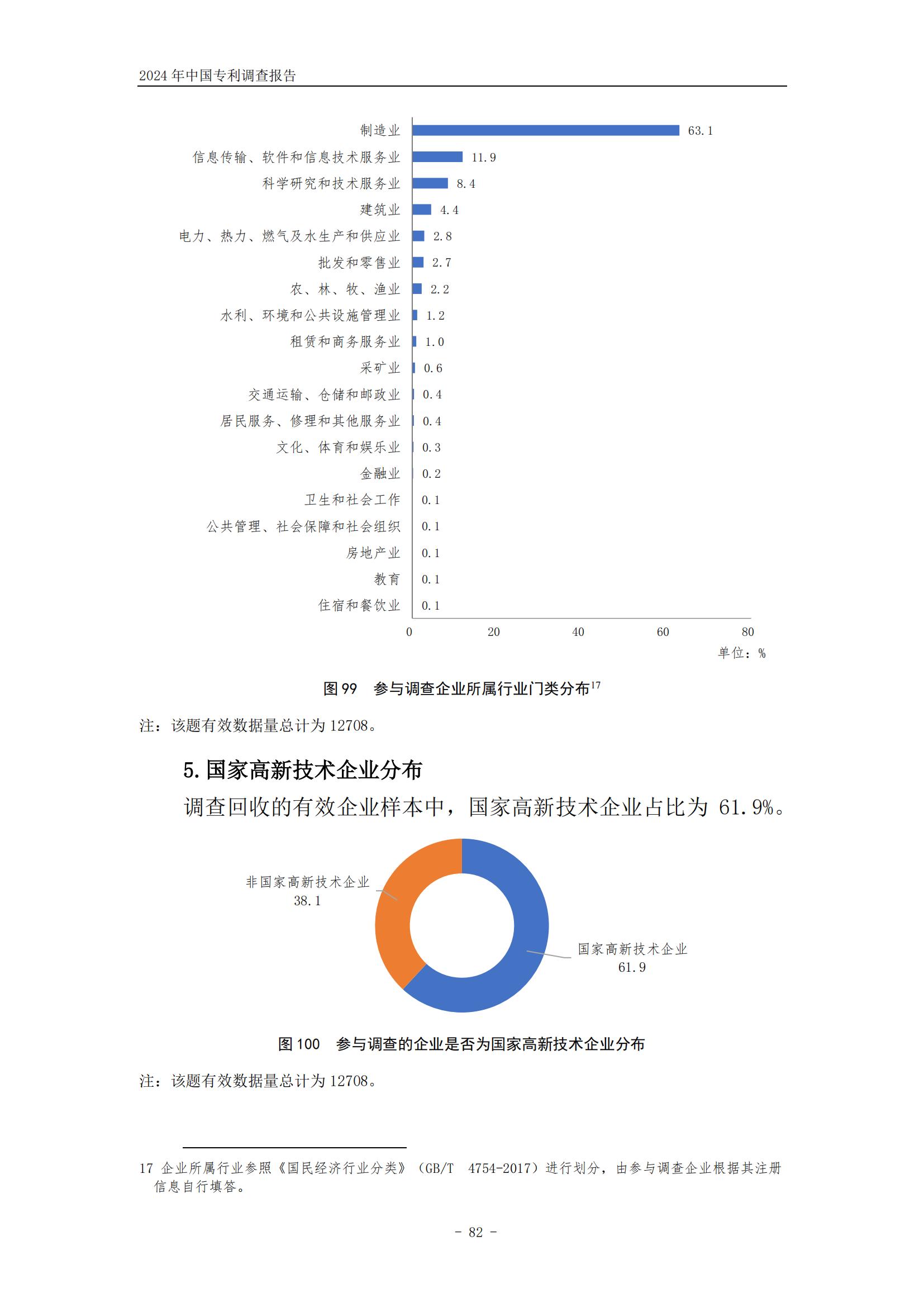 《2024年中國專利調(diào)查報告》全文發(fā)布！