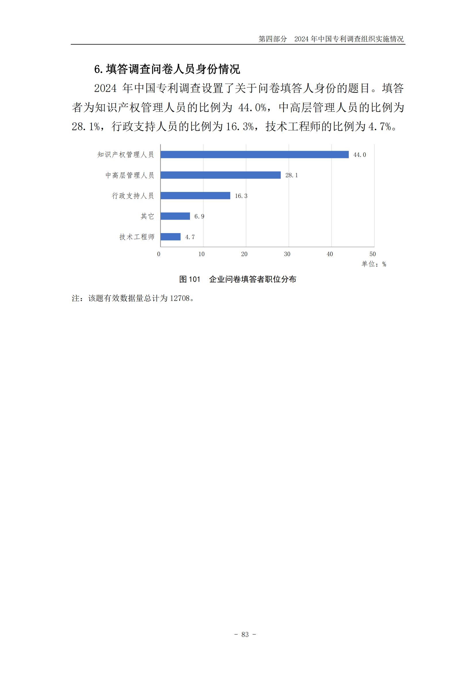 《2024年中國專利調(diào)查報告》全文發(fā)布！