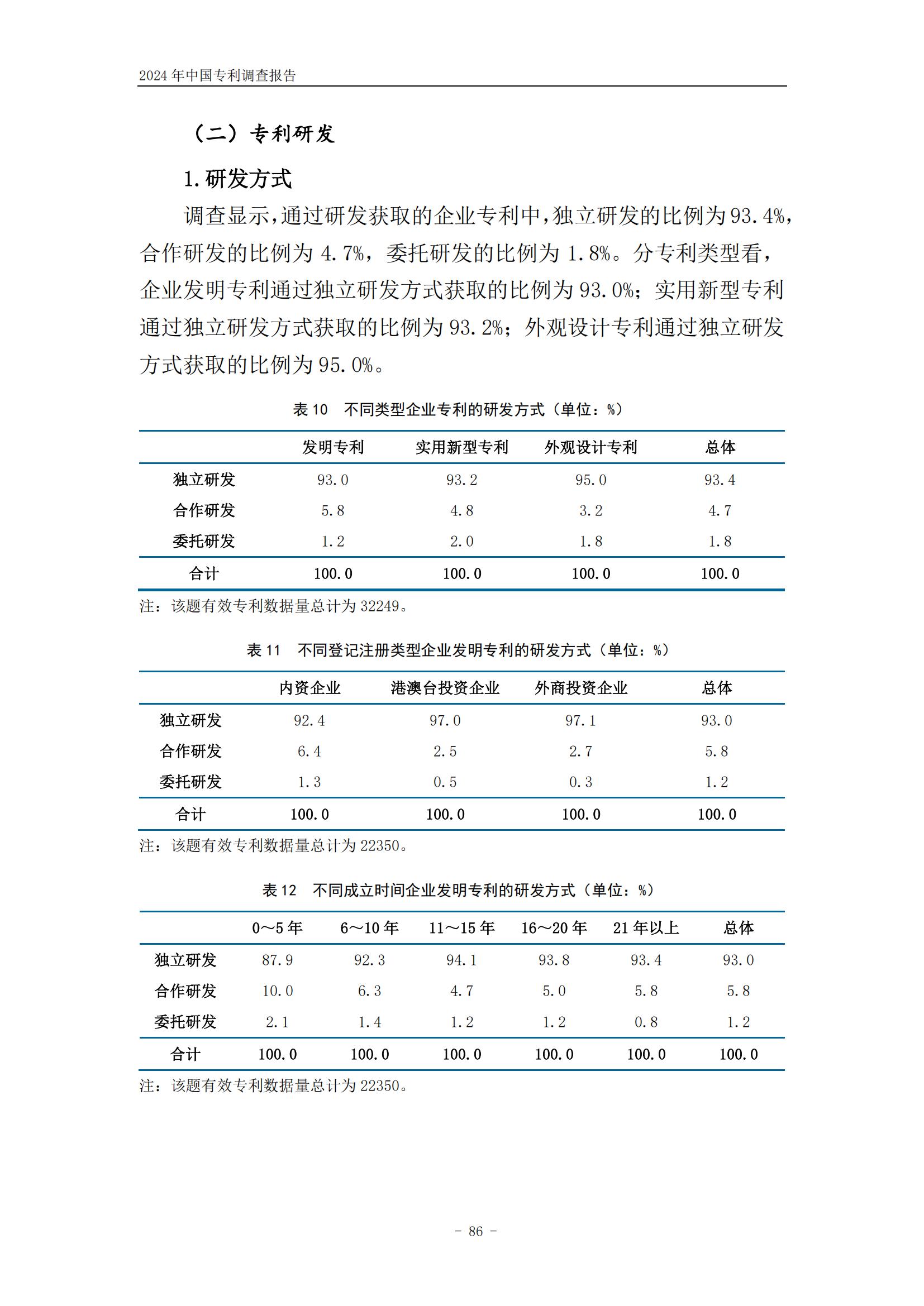 《2024年中國專利調(diào)查報告》全文發(fā)布！