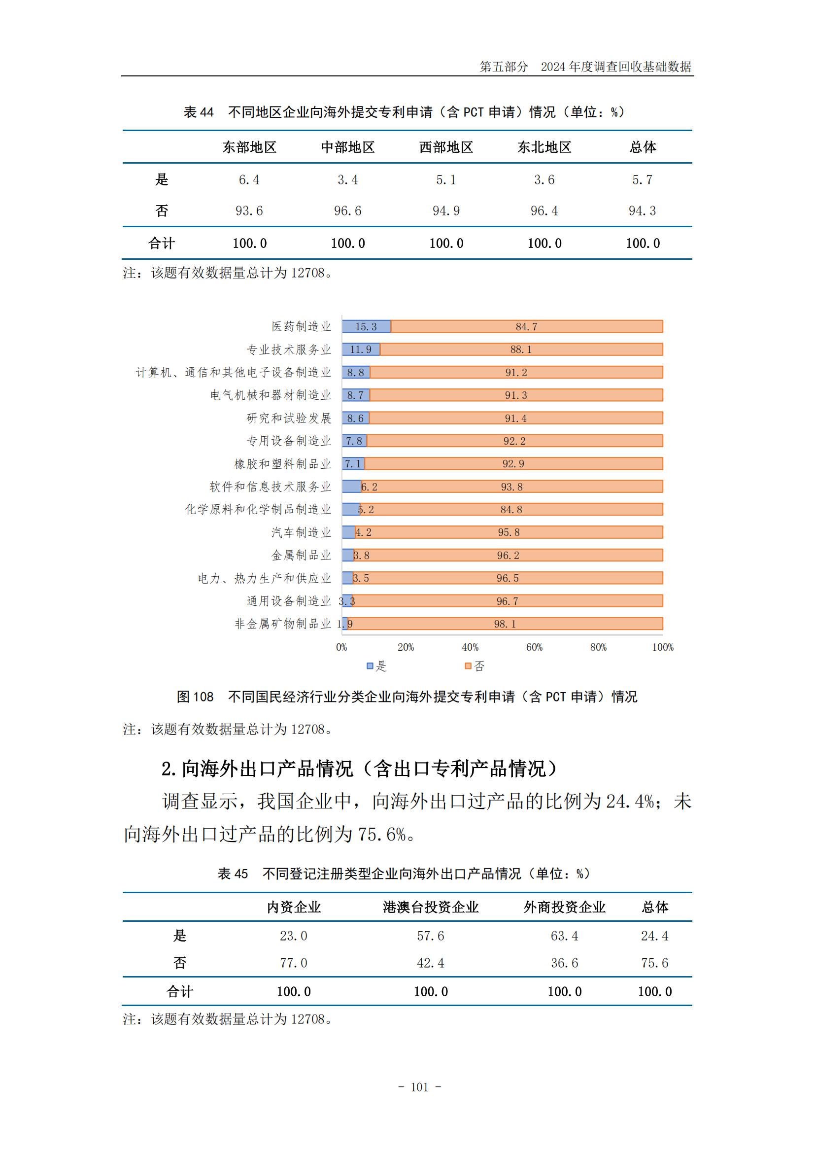 《2024年中國專利調(diào)查報告》全文發(fā)布！