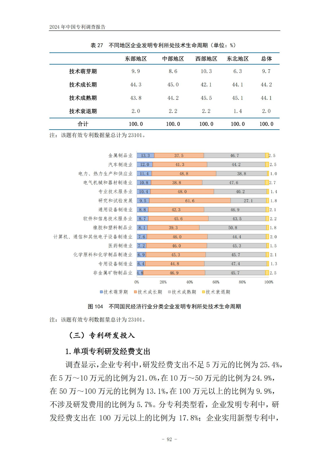 《2024年中國專利調(diào)查報告》全文發(fā)布！