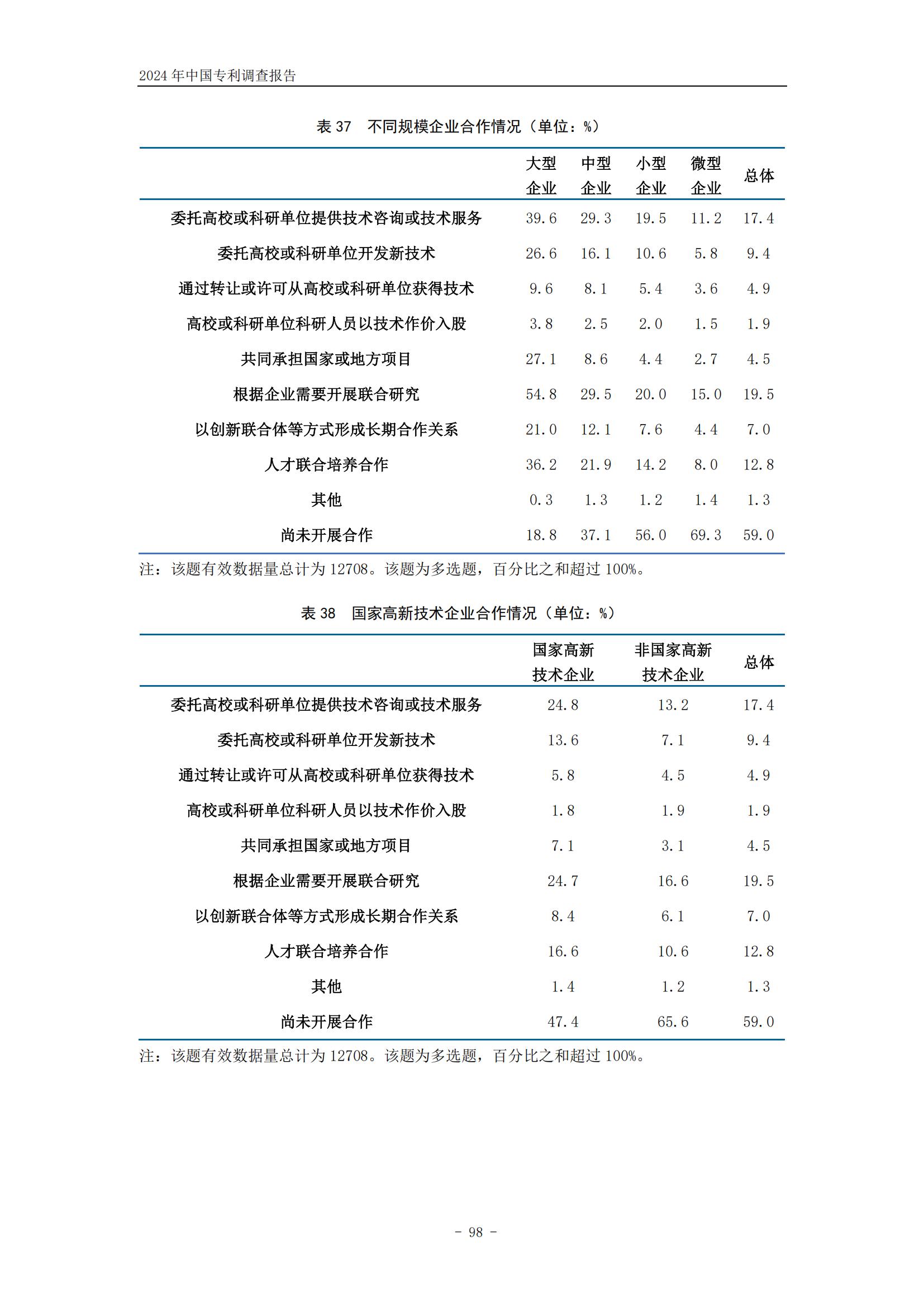 《2024年中國專利調(diào)查報告》全文發(fā)布！