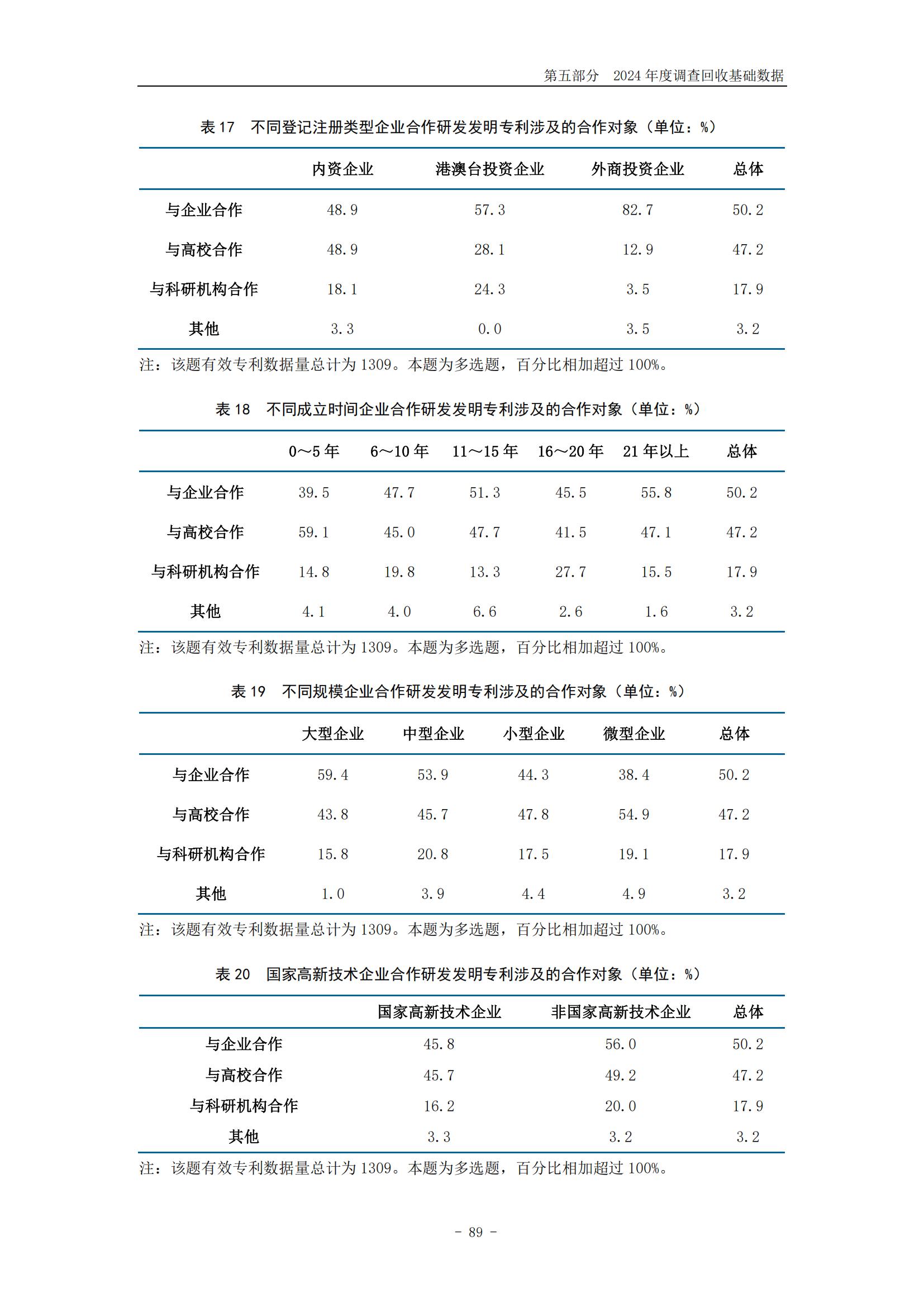 《2024年中國專利調(diào)查報告》全文發(fā)布！