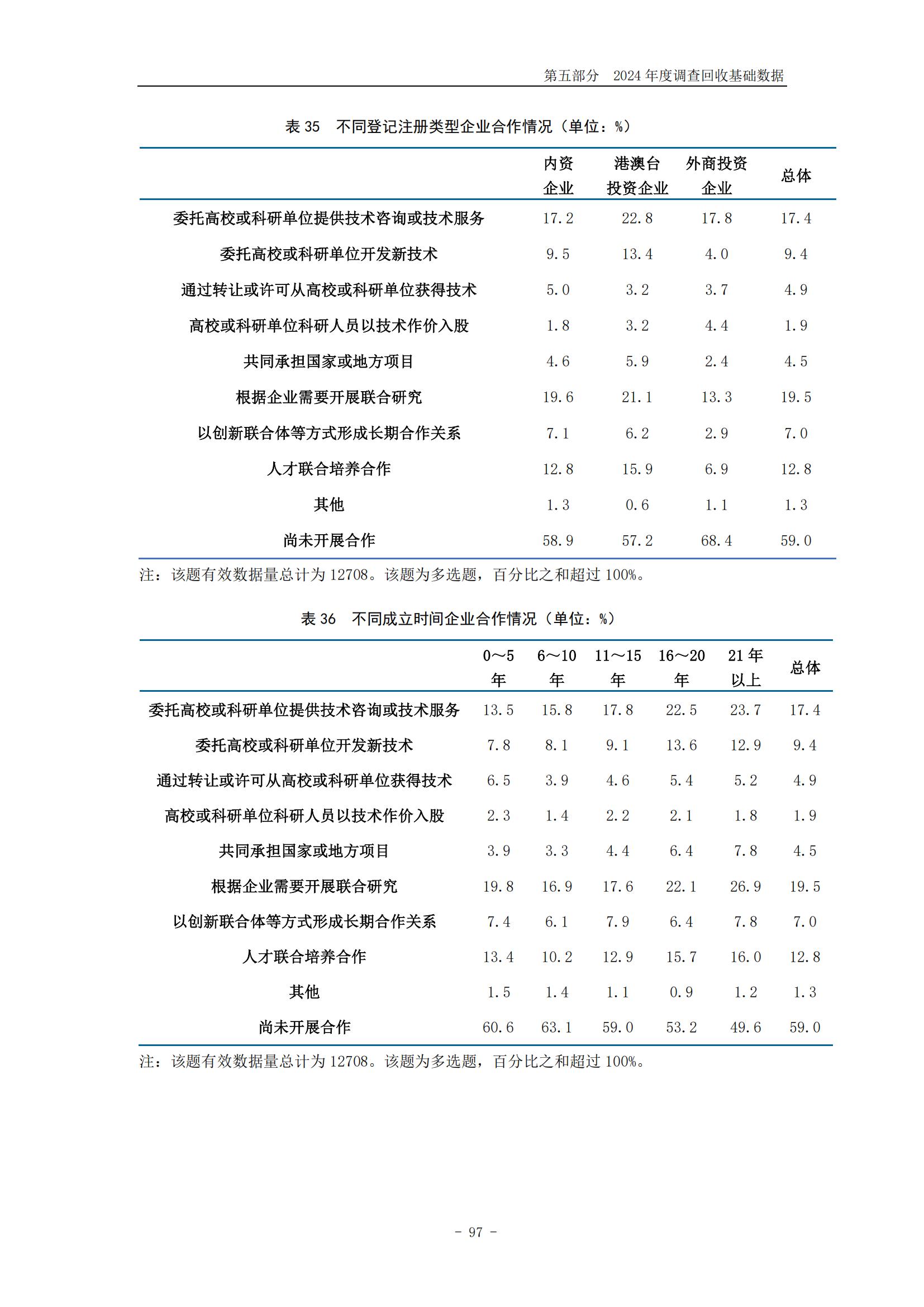 《2024年中國專利調(diào)查報告》全文發(fā)布！