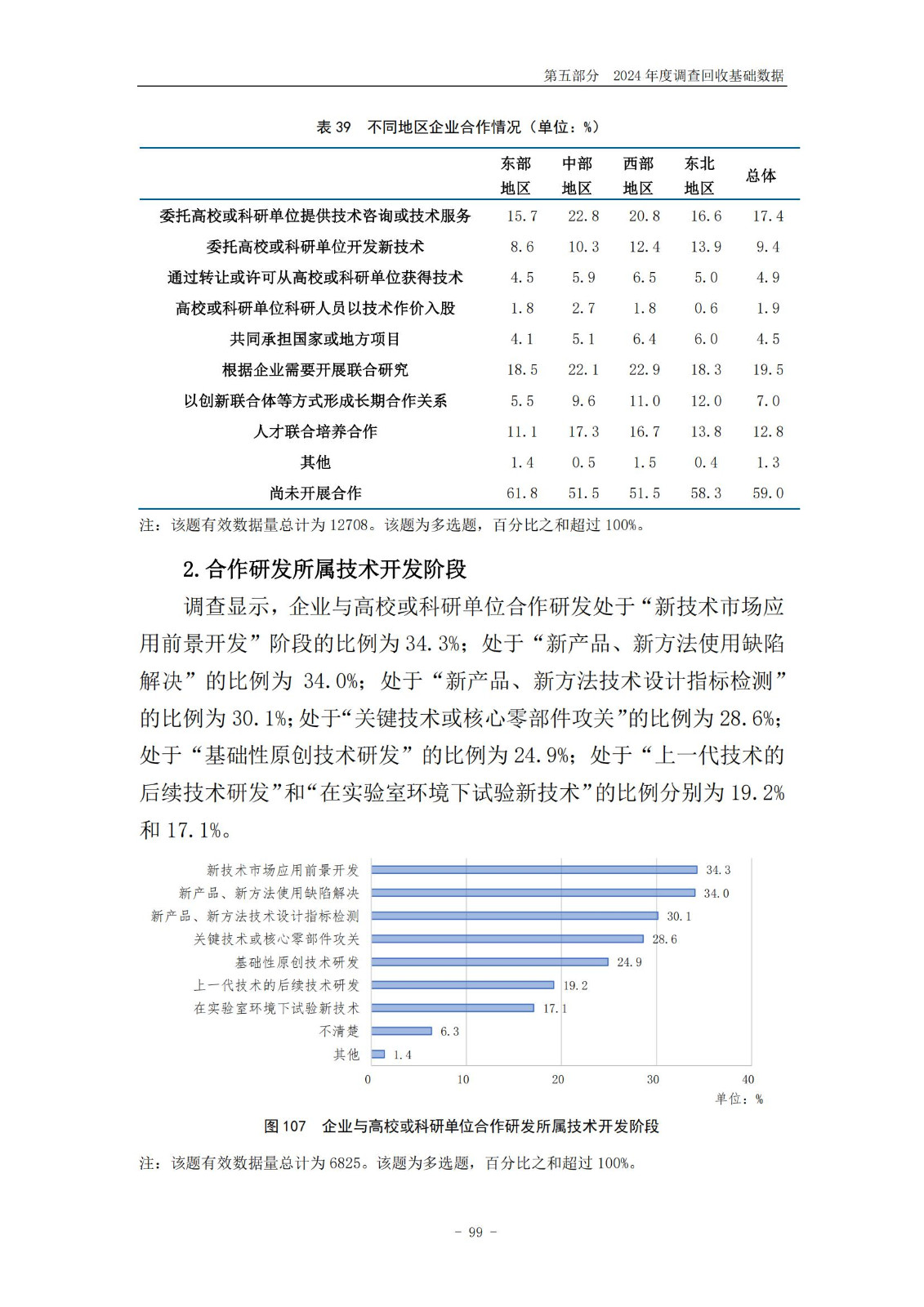 《2024年中國專利調(diào)查報告》全文發(fā)布！