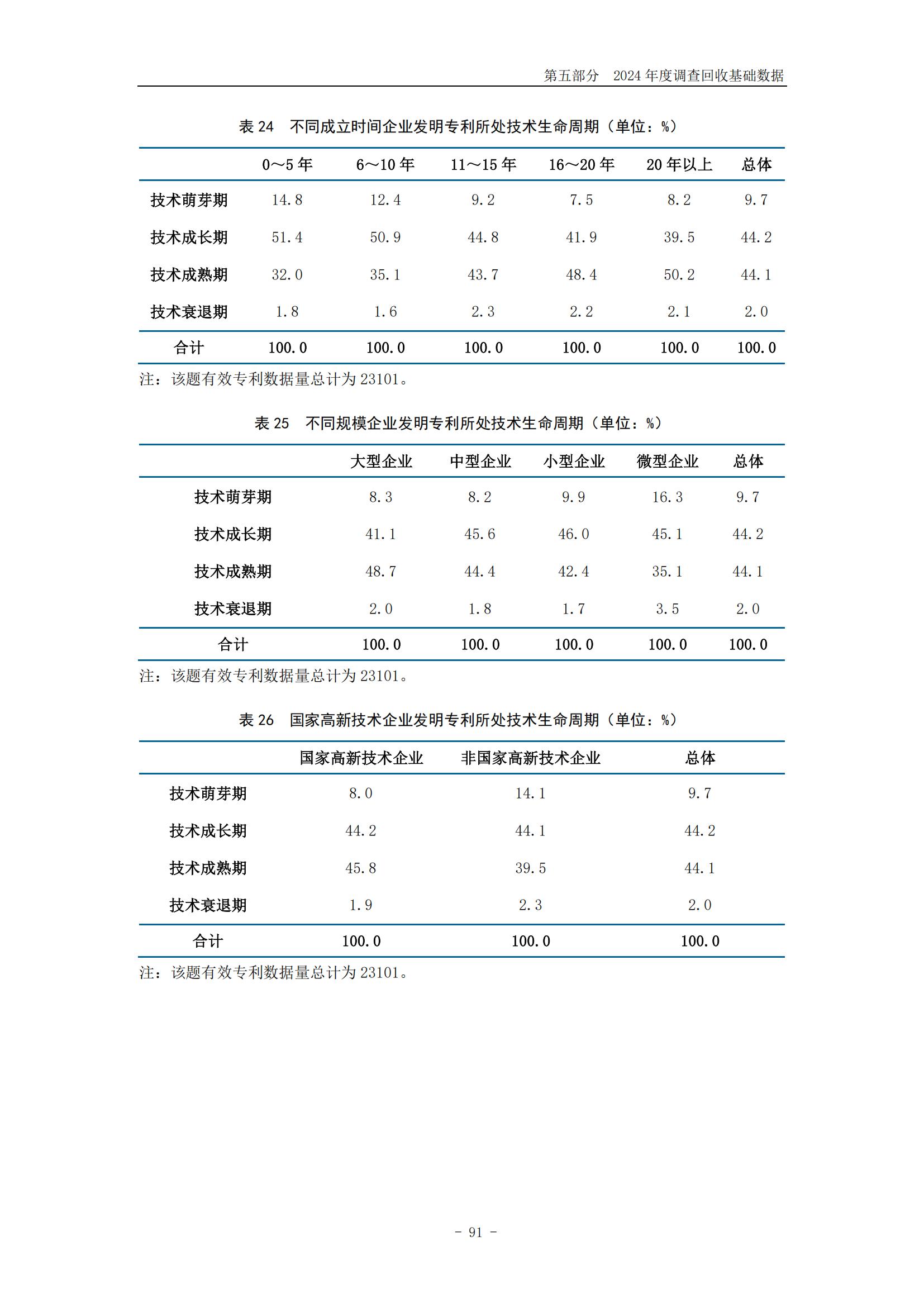 《2024年中國專利調(diào)查報告》全文發(fā)布！