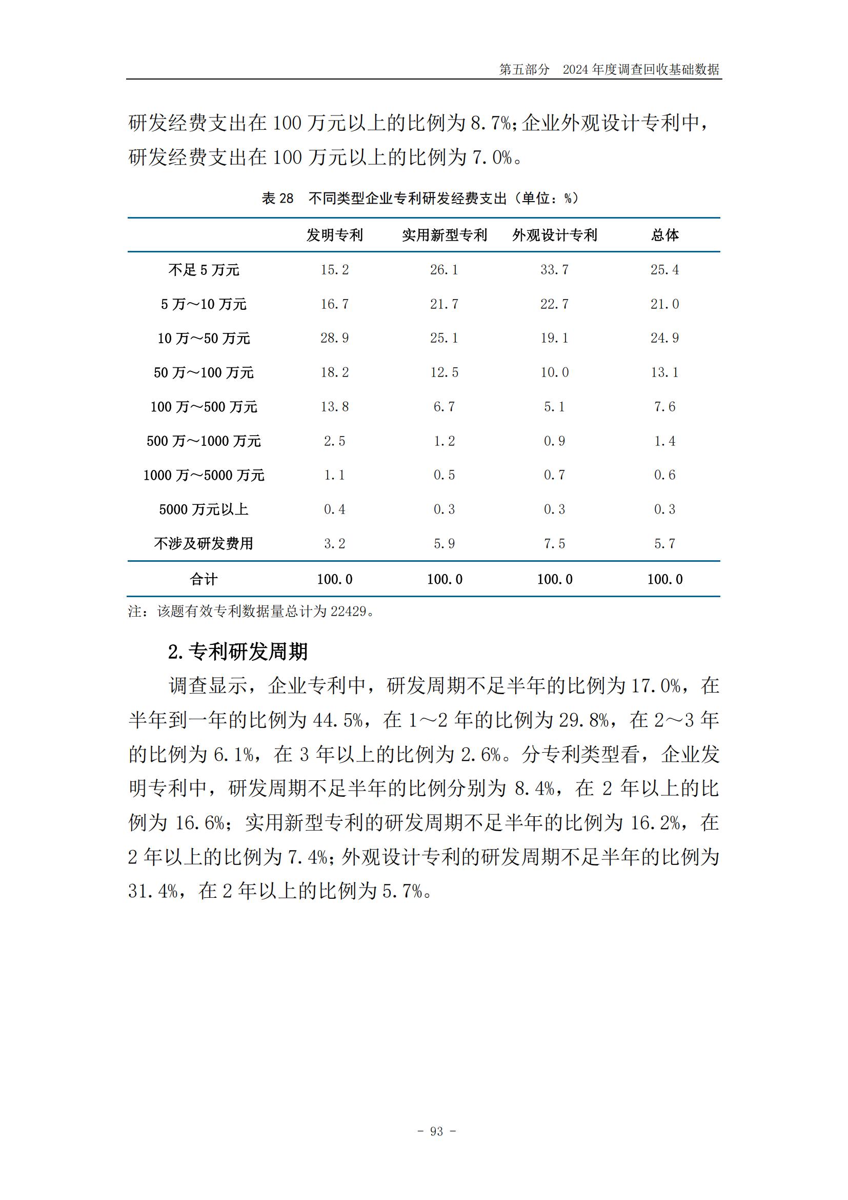 《2024年中國專利調(diào)查報告》全文發(fā)布！