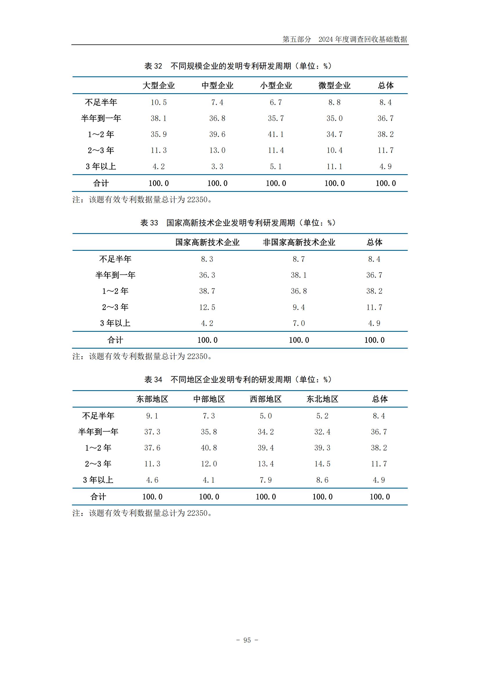 《2024年中國專利調(diào)查報告》全文發(fā)布！