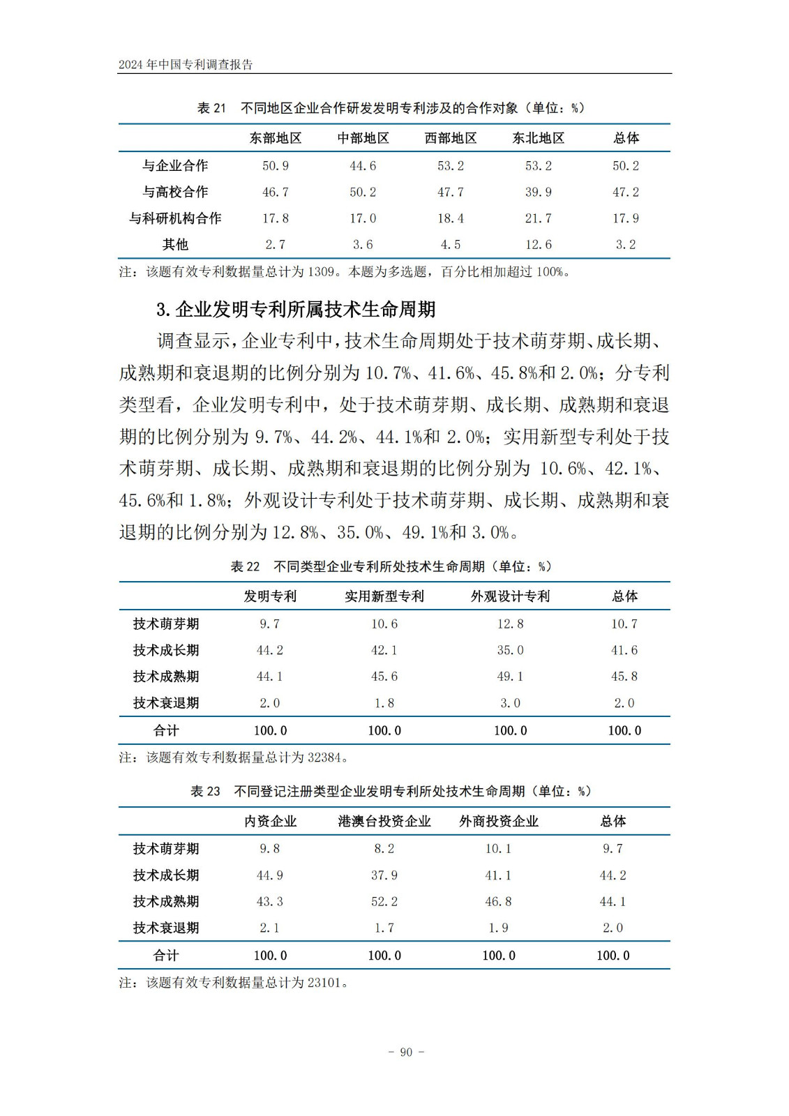 《2024年中國專利調(diào)查報告》全文發(fā)布！