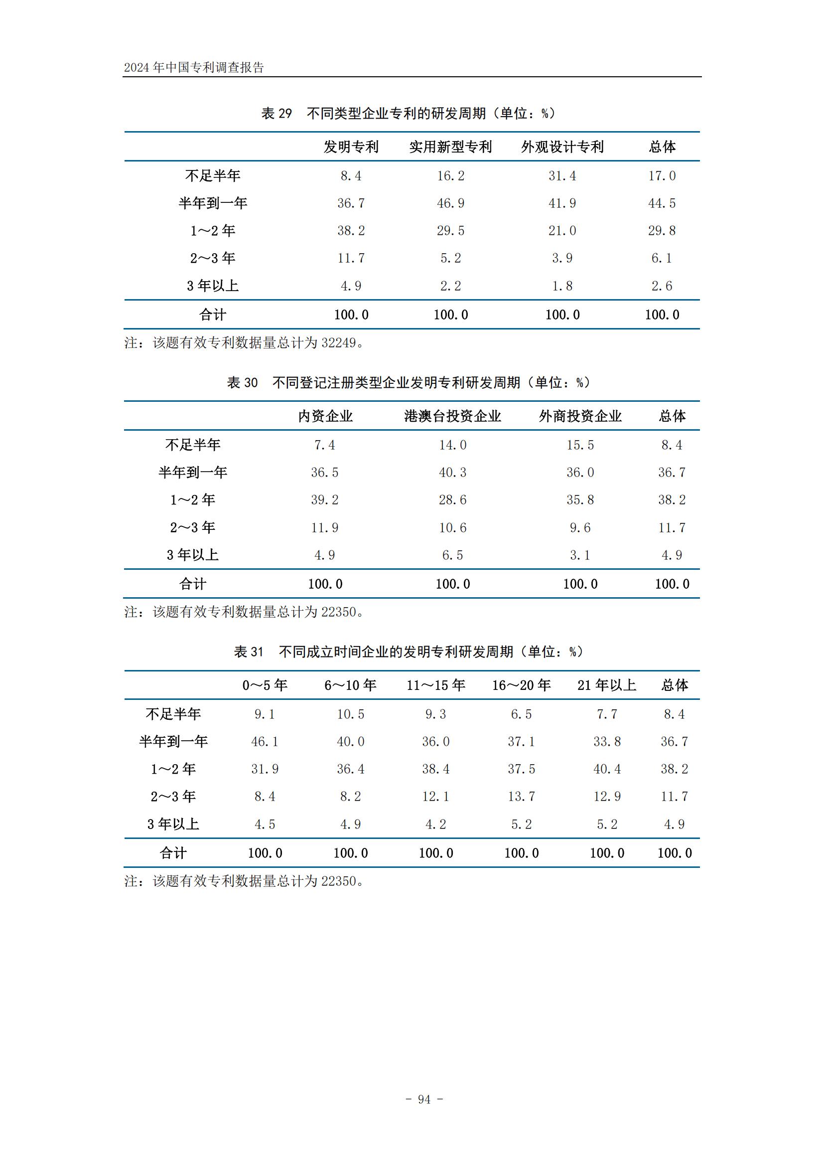 《2024年中國專利調(diào)查報告》全文發(fā)布！