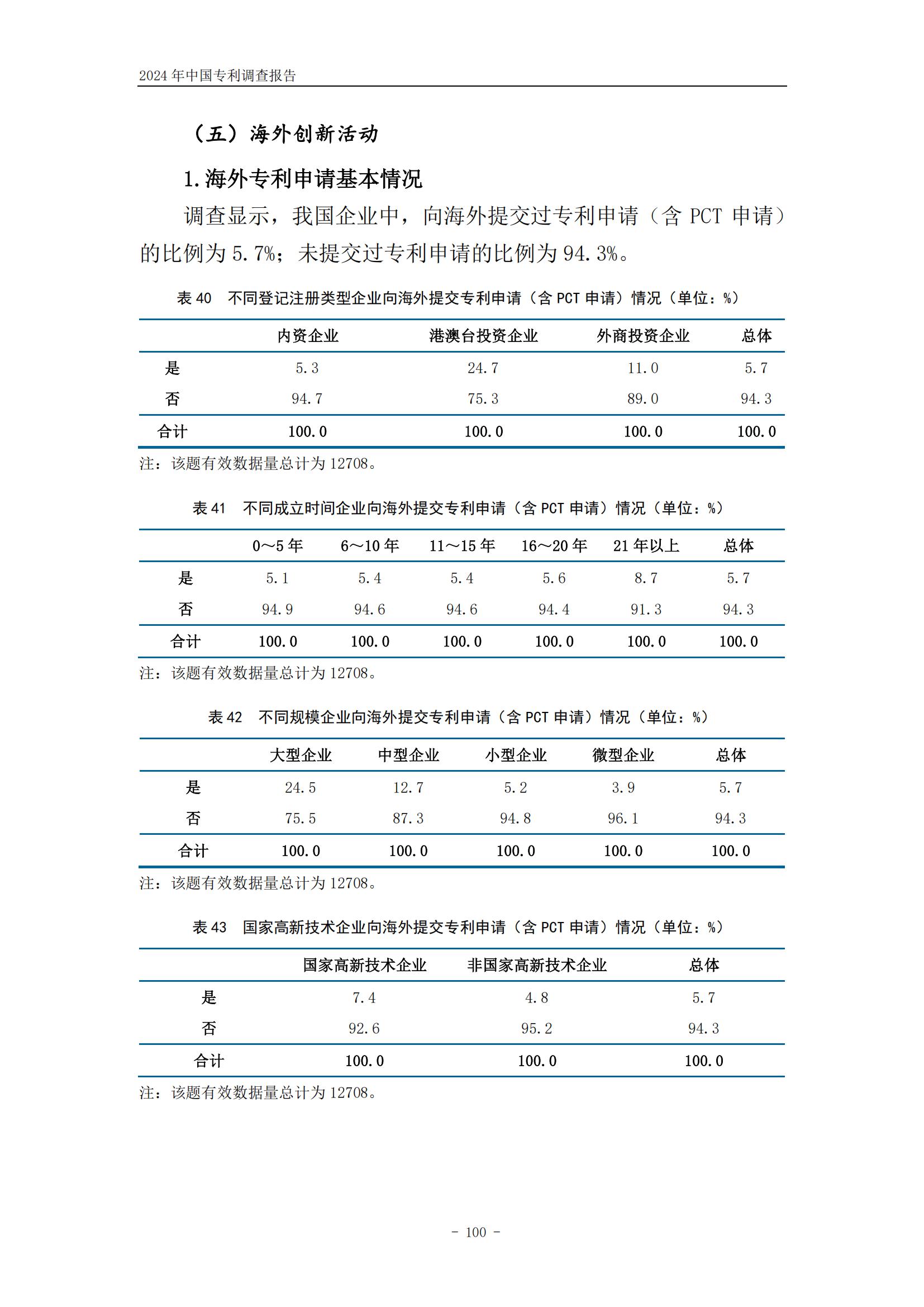 《2024年中國專利調(diào)查報告》全文發(fā)布！